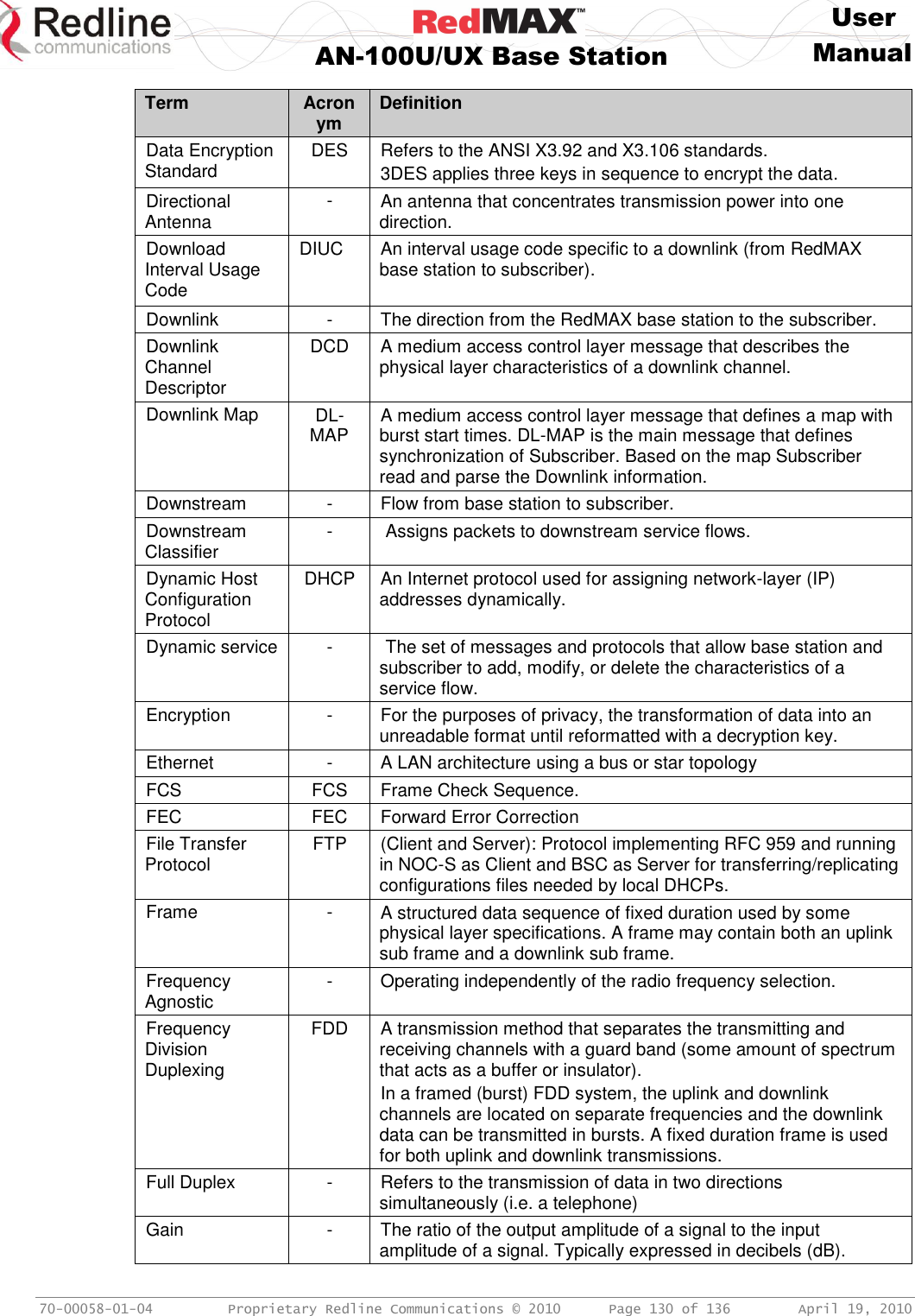     User  AN-100U/UX Base Station Manual   70-00058-01-04  Proprietary Redline Communications © 2010   Page 130 of 136  April 19, 2010 Term Acronym Definition Data Encryption Standard DES Refers to the ANSI X3.92 and X3.106 standards. 3DES applies three keys in sequence to encrypt the data. Directional Antenna  - An antenna that concentrates transmission power into one direction. Download Interval Usage Code DIUC An interval usage code specific to a downlink (from RedMAX base station to subscriber).  Downlink  - The direction from the RedMAX base station to the subscriber. Downlink Channel Descriptor  DCD A medium access control layer message that describes the physical layer characteristics of a downlink channel. Downlink Map  DL-MAP A medium access control layer message that defines a map with burst start times. DL-MAP is the main message that defines synchronization of Subscriber. Based on the map Subscriber read and parse the Downlink information. Downstream  - Flow from base station to subscriber. Downstream Classifier -  Assigns packets to downstream service flows. Dynamic Host Configuration Protocol DHCP An Internet protocol used for assigning network-layer (IP) addresses dynamically. Dynamic service -  The set of messages and protocols that allow base station and subscriber to add, modify, or delete the characteristics of a service flow. Encryption - For the purposes of privacy, the transformation of data into an unreadable format until reformatted with a decryption key.  Ethernet - A LAN architecture using a bus or star topology  FCS FCS Frame Check Sequence.  FEC FEC Forward Error Correction File Transfer Protocol FTP (Client and Server): Protocol implementing RFC 959 and running in NOC-S as Client and BSC as Server for transferring/replicating configurations files needed by local DHCPs. Frame  - A structured data sequence of fixed duration used by some physical layer specifications. A frame may contain both an uplink sub frame and a downlink sub frame. Frequency Agnostic - Operating independently of the radio frequency selection. Frequency Division Duplexing FDD A transmission method that separates the transmitting and receiving channels with a guard band (some amount of spectrum that acts as a buffer or insulator). In a framed (burst) FDD system, the uplink and downlink channels are located on separate frequencies and the downlink data can be transmitted in bursts. A fixed duration frame is used for both uplink and downlink transmissions.  Full Duplex - Refers to the transmission of data in two directions simultaneously (i.e. a telephone) Gain - The ratio of the output amplitude of a signal to the input amplitude of a signal. Typically expressed in decibels (dB). 