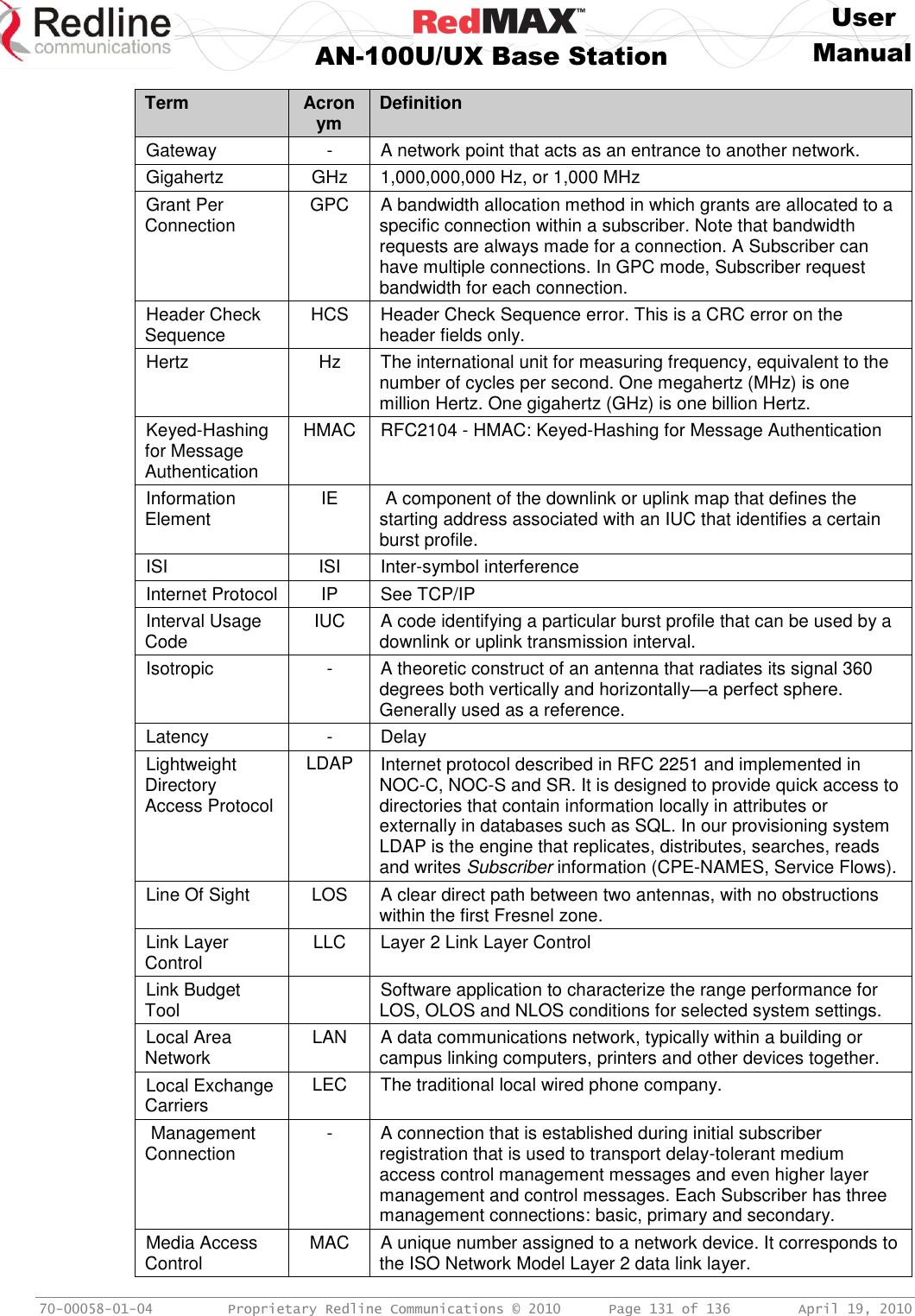     User  AN-100U/UX Base Station Manual   70-00058-01-04  Proprietary Redline Communications © 2010   Page 131 of 136  April 19, 2010 Term Acronym Definition Gateway - A network point that acts as an entrance to another network.  Gigahertz GHz 1,000,000,000 Hz, or 1,000 MHz Grant Per Connection  GPC A bandwidth allocation method in which grants are allocated to a specific connection within a subscriber. Note that bandwidth requests are always made for a connection. A Subscriber can have multiple connections. In GPC mode, Subscriber request bandwidth for each connection. Header Check Sequence HCS Header Check Sequence error. This is a CRC error on the header fields only. Hertz  Hz The international unit for measuring frequency, equivalent to the number of cycles per second. One megahertz (MHz) is one million Hertz. One gigahertz (GHz) is one billion Hertz.  Keyed-Hashing for Message Authentication HMAC RFC2104 - HMAC: Keyed-Hashing for Message Authentication Information Element  IE  A component of the downlink or uplink map that defines the starting address associated with an IUC that identifies a certain burst profile. ISI ISI Inter-symbol interference Internet Protocol IP See TCP/IP Interval Usage Code  IUC A code identifying a particular burst profile that can be used by a downlink or uplink transmission interval. Isotropic  - A theoretic construct of an antenna that radiates its signal 360 degrees both vertically and horizontally—a perfect sphere. Generally used as a reference. Latency - Delay Lightweight Directory Access Protocol LDAP Internet protocol described in RFC 2251 and implemented in NOC-C, NOC-S and SR. It is designed to provide quick access to directories that contain information locally in attributes or externally in databases such as SQL. In our provisioning system LDAP is the engine that replicates, distributes, searches, reads and writes Subscriber information (CPE-NAMES, Service Flows).  Line Of Sight LOS A clear direct path between two antennas, with no obstructions within the first Fresnel zone. Link Layer Control LLC Layer 2 Link Layer Control Link Budget Tool  Software application to characterize the range performance for LOS, OLOS and NLOS conditions for selected system settings. Local Area Network LAN A data communications network, typically within a building or campus linking computers, printers and other devices together.  Local Exchange Carriers LEC The traditional local wired phone company.   Management Connection - A connection that is established during initial subscriber registration that is used to transport delay-tolerant medium access control management messages and even higher layer management and control messages. Each Subscriber has three management connections: basic, primary and secondary. Media Access Control MAC A unique number assigned to a network device. It corresponds to the ISO Network Model Layer 2 data link layer.  