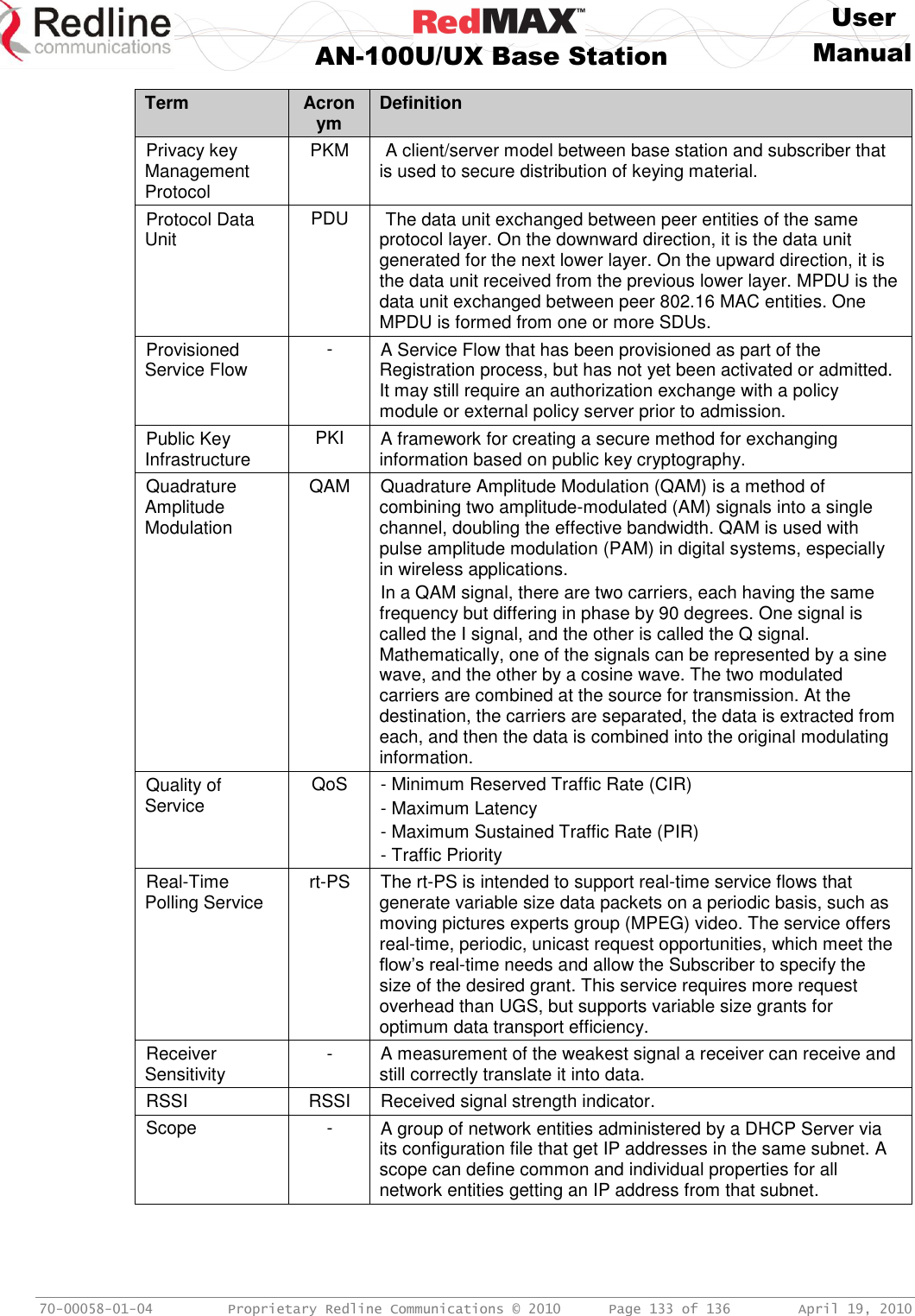     User  AN-100U/UX Base Station Manual   70-00058-01-04  Proprietary Redline Communications © 2010   Page 133 of 136  April 19, 2010 Term Acronym Definition Privacy key Management Protocol  PKM  A client/server model between base station and subscriber that is used to secure distribution of keying material. Protocol Data Unit  PDU  The data unit exchanged between peer entities of the same protocol layer. On the downward direction, it is the data unit generated for the next lower layer. On the upward direction, it is the data unit received from the previous lower layer. MPDU is the data unit exchanged between peer 802.16 MAC entities. One MPDU is formed from one or more SDUs. Provisioned Service Flow - A Service Flow that has been provisioned as part of the Registration process, but has not yet been activated or admitted. It may still require an authorization exchange with a policy module or external policy server prior to admission. Public Key Infrastructure PKI A framework for creating a secure method for exchanging information based on public key cryptography. Quadrature Amplitude Modulation QAM Quadrature Amplitude Modulation (QAM) is a method of combining two amplitude-modulated (AM) signals into a single channel, doubling the effective bandwidth. QAM is used with pulse amplitude modulation (PAM) in digital systems, especially in wireless applications. In a QAM signal, there are two carriers, each having the same frequency but differing in phase by 90 degrees. One signal is called the I signal, and the other is called the Q signal. Mathematically, one of the signals can be represented by a sine wave, and the other by a cosine wave. The two modulated carriers are combined at the source for transmission. At the destination, the carriers are separated, the data is extracted from each, and then the data is combined into the original modulating information. Quality of Service QoS - Minimum Reserved Traffic Rate (CIR) - Maximum Latency - Maximum Sustained Traffic Rate (PIR) - Traffic Priority Real-Time Polling Service rt-PS The rt-PS is intended to support real-time service flows that generate variable size data packets on a periodic basis, such as moving pictures experts group (MPEG) video. The service offers real-time, periodic, unicast request opportunities, which meet the flow’s real-time needs and allow the Subscriber to specify the size of the desired grant. This service requires more request overhead than UGS, but supports variable size grants for optimum data transport efficiency. Receiver Sensitivity  - A measurement of the weakest signal a receiver can receive and still correctly translate it into data. RSSI RSSI Received signal strength indicator. Scope - A group of network entities administered by a DHCP Server via its configuration file that get IP addresses in the same subnet. A scope can define common and individual properties for all network entities getting an IP address from that subnet.  