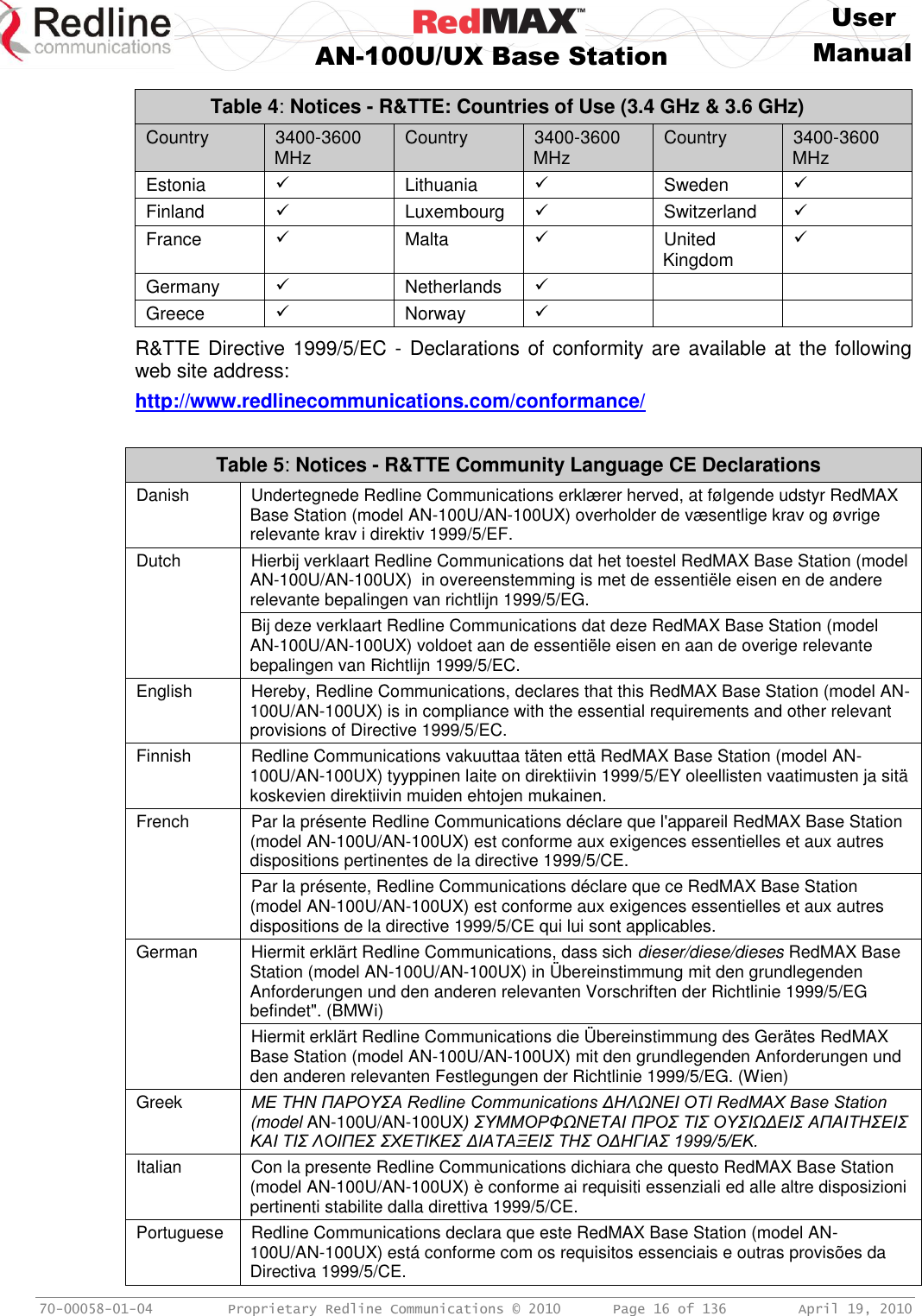     User  AN-100U/UX Base Station Manual   70-00058-01-04  Proprietary Redline Communications © 2010   Page 16 of 136  April 19, 2010 Table 4: Notices - R&amp;TTE: Countries of Use (3.4 GHz &amp; 3.6 GHz) Country 3400-3600 MHz Country 3400-3600 MHz Country 3400-3600 MHz Estonia  Lithuania  Sweden  Finland  Luxembourg  Switzerland  France  Malta  United Kingdom  Germany  Netherlands    Greece  Norway     R&amp;TTE Directive 1999/5/EC - Declarations of conformity are available at the following web site address: http://www.redlinecommunications.com/conformance/    Table 5: Notices - R&amp;TTE Community Language CE Declarations Danish Undertegnede Redline Communications erklærer herved, at følgende udstyr RedMAX Base Station (model AN-100U/AN-100UX) overholder de væsentlige krav og øvrige relevante krav i direktiv 1999/5/EF. Dutch Hierbij verklaart Redline Communications dat het toestel RedMAX Base Station (model AN-100U/AN-100UX)  in overeenstemming is met de essentiële eisen en de andere relevante bepalingen van richtlijn 1999/5/EG. Bij deze verklaart Redline Communications dat deze RedMAX Base Station (model AN-100U/AN-100UX) voldoet aan de essentiële eisen en aan de overige relevante bepalingen van Richtlijn 1999/5/EC. English Hereby, Redline Communications, declares that this RedMAX Base Station (model AN-100U/AN-100UX) is in compliance with the essential requirements and other relevant provisions of Directive 1999/5/EC. Finnish Redline Communications vakuuttaa täten että RedMAX Base Station (model AN-100U/AN-100UX) tyyppinen laite on direktiivin 1999/5/EY oleellisten vaatimusten ja sitä koskevien direktiivin muiden ehtojen mukainen. French Par la présente Redline Communications déclare que l&apos;appareil RedMAX Base Station (model AN-100U/AN-100UX) est conforme aux exigences essentielles et aux autres dispositions pertinentes de la directive 1999/5/CE. Par la présente, Redline Communications déclare que ce RedMAX Base Station (model AN-100U/AN-100UX) est conforme aux exigences essentielles et aux autres dispositions de la directive 1999/5/CE qui lui sont applicables. German Hiermit erklärt Redline Communications, dass sich dieser/diese/dieses RedMAX Base Station (model AN-100U/AN-100UX) in Übereinstimmung mit den grundlegenden Anforderungen und den anderen relevanten Vorschriften der Richtlinie 1999/5/EG befindet&quot;. (BMWi) Hiermit erklärt Redline Communications die Übereinstimmung des Gerätes RedMAX Base Station (model AN-100U/AN-100UX) mit den grundlegenden Anforderungen und den anderen relevanten Festlegungen der Richtlinie 1999/5/EG. (Wien) Greek ΜΕ ΣΗΝ ΠΑΡΟΤ΢Α Redline Communications ΔΗΛΩΝΕΙ ΟΣΙ RedMAX Base Station (model AN-100U/AN-100UX) ΢ΤΜΜΟΡΦΩΝΕΣΑΙ ΠΡΟ΢ ΣΙ΢ ΟΤ΢ΙΩΔΕΙ΢ ΑΠΑΙΣΗ΢ΕΙ΢ ΚΑΙ ΣΙ΢ ΛΟΙΠΕ΢ ΢ΥΕΣΙΚΕ΢ ΔΙΑΣΑΞΕΙ΢ ΣΗ΢ ΟΔΗΓΙΑ΢ 1999/5/ΕΚ. Italian Con la presente Redline Communications dichiara che questo RedMAX Base Station (model AN-100U/AN-100UX) è conforme ai requisiti essenziali ed alle altre disposizioni pertinenti stabilite dalla direttiva 1999/5/CE. Portuguese Redline Communications declara que este RedMAX Base Station (model AN-100U/AN-100UX) está conforme com os requisitos essenciais e outras provisões da Directiva 1999/5/CE. 