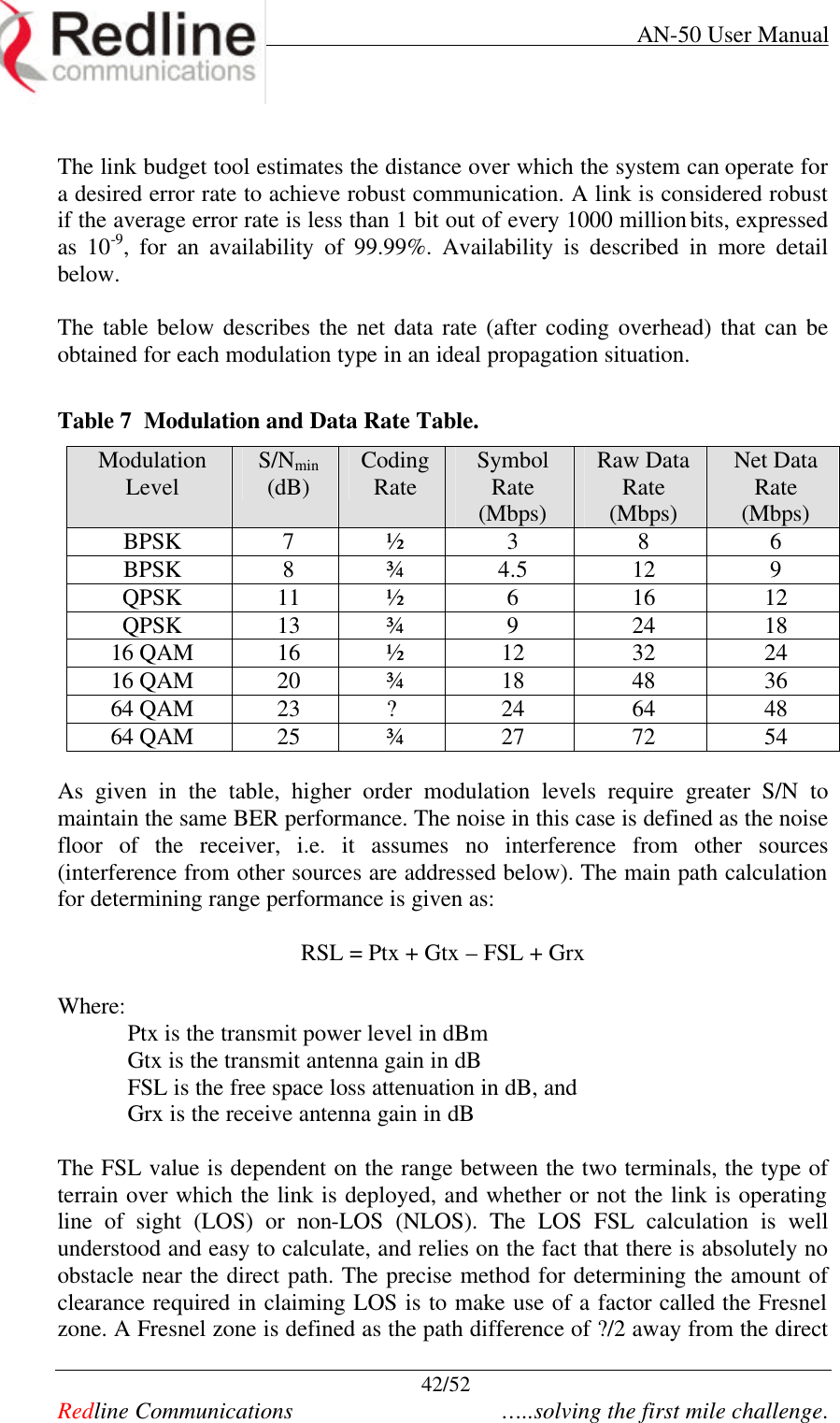     AN-50 User Manual  42/52   Redline Communications    …..solving the first mile challenge.  The link budget tool estimates the distance over which the system can operate for a desired error rate to achieve robust communication. A link is considered robust if the average error rate is less than 1 bit out of every 1000 million bits, expressed as 10-9, for an availability of 99.99%. Availability is described in more detail below.    The table below describes the net data rate (after coding overhead) that can be obtained for each modulation type in an ideal propagation situation.  Table 7  Modulation and Data Rate Table. Modulation Level S/Nmin (dB) Coding Rate Symbol Rate (Mbps) Raw Data Rate (Mbps) Net Data Rate (Mbps) BPSK 7 ½ 3 8 6 BPSK 8 ¾ 4.5 12 9 QPSK 11 ½ 6 16 12 QPSK 13 ¾ 9 24 18 16 QAM 16 ½ 12 32 24 16 QAM 20 ¾ 18 48 36 64 QAM 23 ? 24 64 48 64 QAM 25 ¾ 27 72 54  As given in the table, higher order modulation levels require greater S/N to maintain the same BER performance. The noise in this case is defined as the noise floor of the receiver, i.e. it assumes no interference from other sources (interference from other sources are addressed below). The main path calculation for determining range performance is given as:  RSL = Ptx + Gtx – FSL + Grx  Where: Ptx is the transmit power level in dBm Gtx is the transmit antenna gain in dB FSL is the free space loss attenuation in dB, and  Grx is the receive antenna gain in dB  The FSL value is dependent on the range between the two terminals, the type of terrain over which the link is deployed, and whether or not the link is operating line of sight (LOS) or non-LOS (NLOS). The LOS FSL calculation is well understood and easy to calculate, and relies on the fact that there is absolutely no obstacle near the direct path. The precise method for determining the amount of clearance required in claiming LOS is to make use of a factor called the Fresnel zone. A Fresnel zone is defined as the path difference of ?/2 away from the direct 