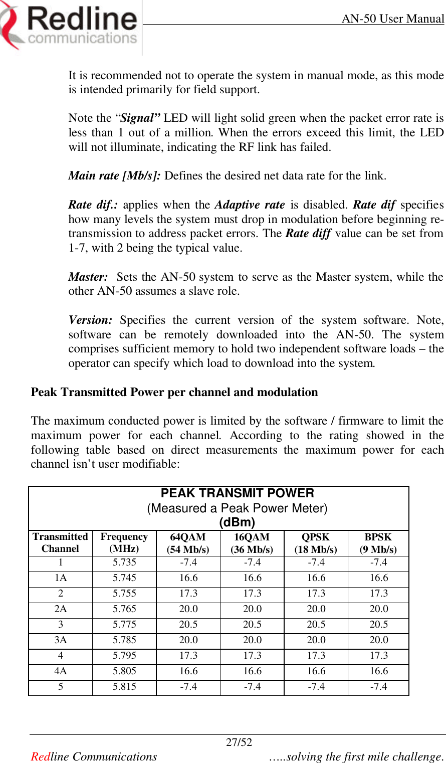     AN-50 User Manual  27/52   Redline Communications    …..solving the first mile challenge. It is recommended not to operate the system in manual mode, as this mode is intended primarily for field support.    Note the “Signal” LED will light solid green when the packet error rate is less than 1 out of a million. When the errors exceed this limit, the LED will not illuminate, indicating the RF link has failed.   Main rate [Mb/s]: Defines the desired net data rate for the link.   Rate dif.: applies when the Adaptive rate is disabled. Rate dif specifies how many levels the system must drop in modulation before beginning re-transmission to address packet errors. The Rate diff value can be set from 1-7, with 2 being the typical value.    Master:  Sets the AN-50 system to serve as the Master system, while the other AN-50 assumes a slave role.    Version: Specifies the current version of the system software.  Note, software can be remotely downloaded into the AN-50. The system comprises sufficient memory to hold two independent software loads – the operator can specify which load to download into the system.   Peak Transmitted Power per channel and modulation  The maximum conducted power is limited by the software / firmware to limit the maximum power for each channel. According to the rating showed in the following table based on direct measurements the maximum power for each channel isn’t user modifiable:  PEAK TRANSMIT POWER (Measured a Peak Power Meter) (dBm) Transmitted Channel Frequency (MHz) 64QAM (54 Mb/s) 16QAM (36 Mb/s) QPSK (18 Mb/s) BPSK (9 Mb/s) 1 5.735 -7.4 -7.4 -7.4 -7.4 1A 5.745 16.6 16.6 16.6 16.6 2 5.755 17.3 17.3 17.3 17.3 2A 5.765 20.0 20.0 20.0 20.0 3 5.775 20.5 20.5 20.5 20.5 3A 5.785 20.0 20.0 20.0 20.0 4 5.795 17.3 17.3 17.3 17.3 4A 5.805 16.6 16.6 16.6 16.6 5 5.815 -7.4 -7.4 -7.4 -7.4  