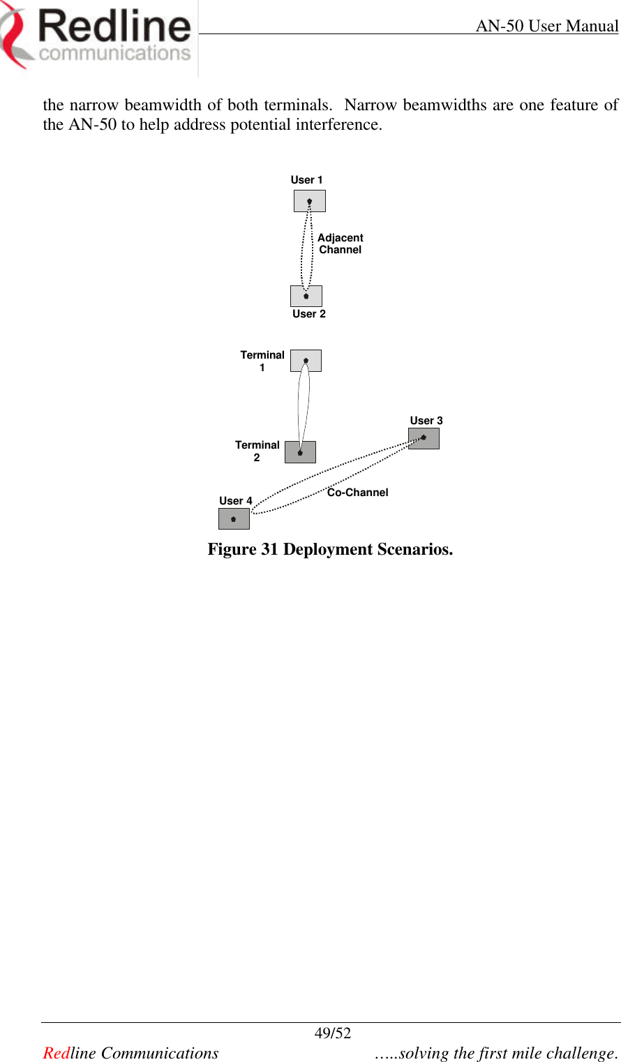     AN-50 User Manual  49/52   Redline Communications    …..solving the first mile challenge. the narrow beamwidth of both terminals.  Narrow beamwidths are one feature of the AN-50 to help address potential interference.   Terminal1Terminal2User 4User 3User 1User 2AdjacentChannelCo-Channel Figure 31 Deployment Scenarios. 