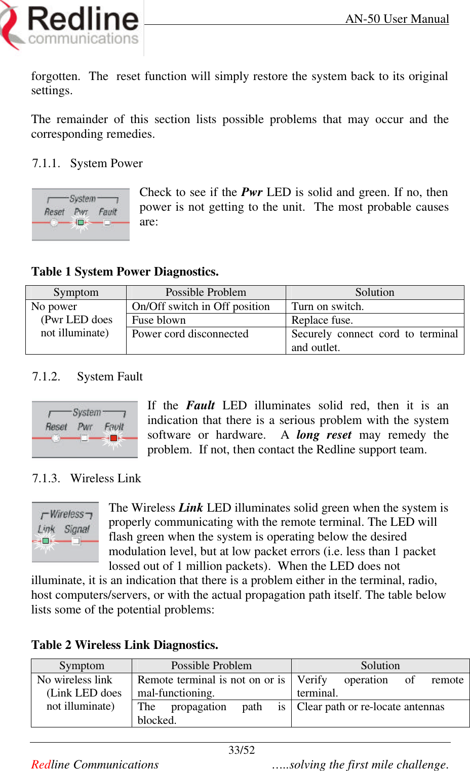     AN-50 User Manual  33/52   Redline Communications    …..solving the first mile challenge. forgotten.  The  reset function will simply restore the system back to its original settings.    The remainder of this section lists possible problems that may occur and the corresponding remedies.  7.1.1. System Power  Check to see if the Pwr LED is solid and green. If no, then power is not getting to the unit.  The most probable causes are:   Table 1 System Power Diagnostics. Symptom Possible Problem Solution On/Off switch in Off position Turn on switch. Fuse blown Replace fuse. No power  (Pwr LED does not illuminate) Power cord disconnected Securely connect cord to terminal and outlet.   7.1.2.   System Fault   If the Fault LED illuminates solid red, then it is an indication that there is a serious problem with the system software or hardware.  A long reset may remedy the problem.  If not, then contact the Redline support team.  7.1.3. Wireless Link   The Wireless Link LED illuminates solid green when the system is properly communicating with the remote terminal. The LED will flash green when the system is operating below the desired modulation level, but at low packet errors (i.e. less than 1 packet lossed out of 1 million packets).  When the LED does not illuminate, it is an indication that there is a problem either in the terminal, radio, host computers/servers, or with the actual propagation path itself. The table below lists some of the potential problems:    Table 2 Wireless Link Diagnostics. Symptom Possible Problem Solution Remote terminal is not on or is mal-functioning. Verify operation of remote terminal. No wireless link  (Link LED does not illuminate) The propagation path is blocked. Clear path or re-locate antennas 