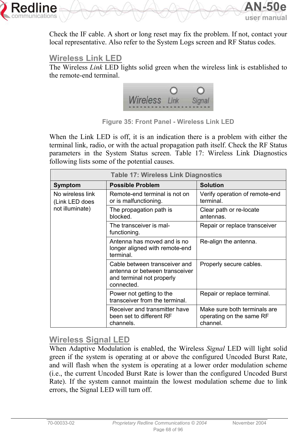   AN-50e user manual  70-00033-02  Proprietary Redline Communications © 2004 November 2004 Page 68 of 96 Check the IF cable. A short or long reset may fix the problem. If not, contact your local representative. Also refer to the System Logs screen and RF Status codes. Wireless Link LED The Wireless Link LED lights solid green when the wireless link is established to the remote-end terminal.  Figure 35: Front Panel - Wireless Link LED When the Link LED is off, it is an indication there is a problem with either the terminal link, radio, or with the actual propagation path itself. Check the RF Status parameters in the System Status screen. Table 17: Wireless Link Diagnostics following lists some of the potential causes. Table 17: Wireless Link Diagnostics Symptom  Possible Problem  Solution Remote-end terminal is not on or is malfunctioning. Verify operation of remote-end terminal. The propagation path is blocked. Clear path or re-locate antennas. The transceiver is mal-functioning. Repair or replace transceiver Antenna has moved and is no longer aligned with remote-end terminal. Re-align the antenna. Cable between transceiver and antenna or between transceiver and terminal not properly connected. Properly secure cables. Power not getting to the transceiver from the terminal. Repair or replace terminal. No wireless link (Link LED does not illuminate) Receiver and transmitter have been set to different RF channels. Make sure both terminals are operating on the same RF channel. Wireless Signal LED When Adaptive Modulation is enabled, the Wireless Signal LED will light solid green if the system is operating at or above the configured Uncoded Burst Rate, and will flash when the system is operating at a lower order modulation scheme (i.e., the current Uncoded Burst Rate is lower than the configured Uncoded Burst Rate). If the system cannot maintain the lowest modulation scheme due to link errors, the Signal LED will turn off. 