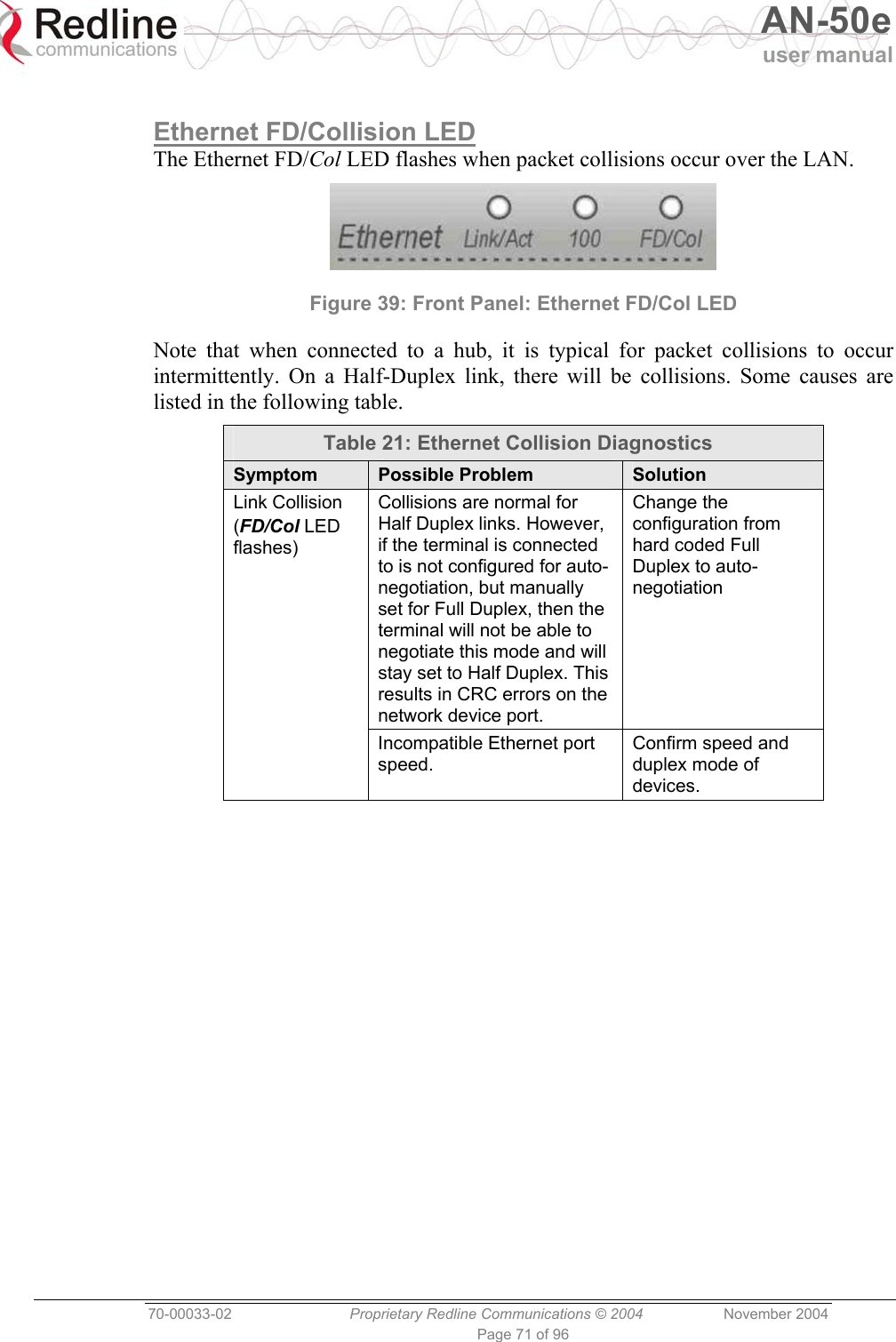   AN-50e user manual  70-00033-02  Proprietary Redline Communications © 2004 November 2004 Page 71 of 96  Ethernet FD/Collision LED The Ethernet FD/Col LED flashes when packet collisions occur over the LAN.  Figure 39: Front Panel: Ethernet FD/Col LED Note that when connected to a hub, it is typical for packet collisions to occur intermittently. On a Half-Duplex link, there will be collisions. Some causes are listed in the following table. Table 21: Ethernet Collision Diagnostics Symptom  Possible Problem  Solution Collisions are normal for Half Duplex links. However, if the terminal is connected to is not configured for auto-negotiation, but manually set for Full Duplex, then the terminal will not be able to negotiate this mode and will stay set to Half Duplex. This results in CRC errors on the network device port. Change the configuration from hard coded Full Duplex to auto-negotiation Link Collision (FD/Col LED flashes) Incompatible Ethernet port speed. Confirm speed and duplex mode of devices.  