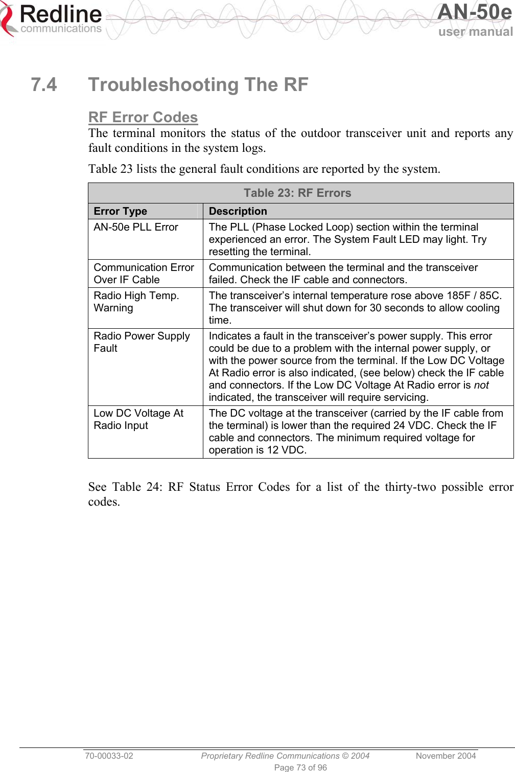   AN-50e user manual  70-00033-02  Proprietary Redline Communications © 2004 November 2004 Page 73 of 96  7.4  Troubleshooting The RF RF Error Codes The terminal monitors the status of the outdoor transceiver unit and reports any fault conditions in the system logs. Table 23 lists the general fault conditions are reported by the system. Table 23: RF Errors Error Type  Description AN-50e PLL Error  The PLL (Phase Locked Loop) section within the terminal experienced an error. The System Fault LED may light. Try resetting the terminal. Communication Error Over IF Cable Communication between the terminal and the transceiver failed. Check the IF cable and connectors. Radio High Temp. Warning The transceiver’s internal temperature rose above 185F / 85C. The transceiver will shut down for 30 seconds to allow cooling time. Radio Power Supply Fault Indicates a fault in the transceiver’s power supply. This error could be due to a problem with the internal power supply, or with the power source from the terminal. If the Low DC Voltage At Radio error is also indicated, (see below) check the IF cable and connectors. If the Low DC Voltage At Radio error is not indicated, the transceiver will require servicing. Low DC Voltage At Radio Input The DC voltage at the transceiver (carried by the IF cable from the terminal) is lower than the required 24 VDC. Check the IF cable and connectors. The minimum required voltage for operation is 12 VDC.  See Table 24: RF Status Error Codes for a list of the thirty-two possible error codes. 