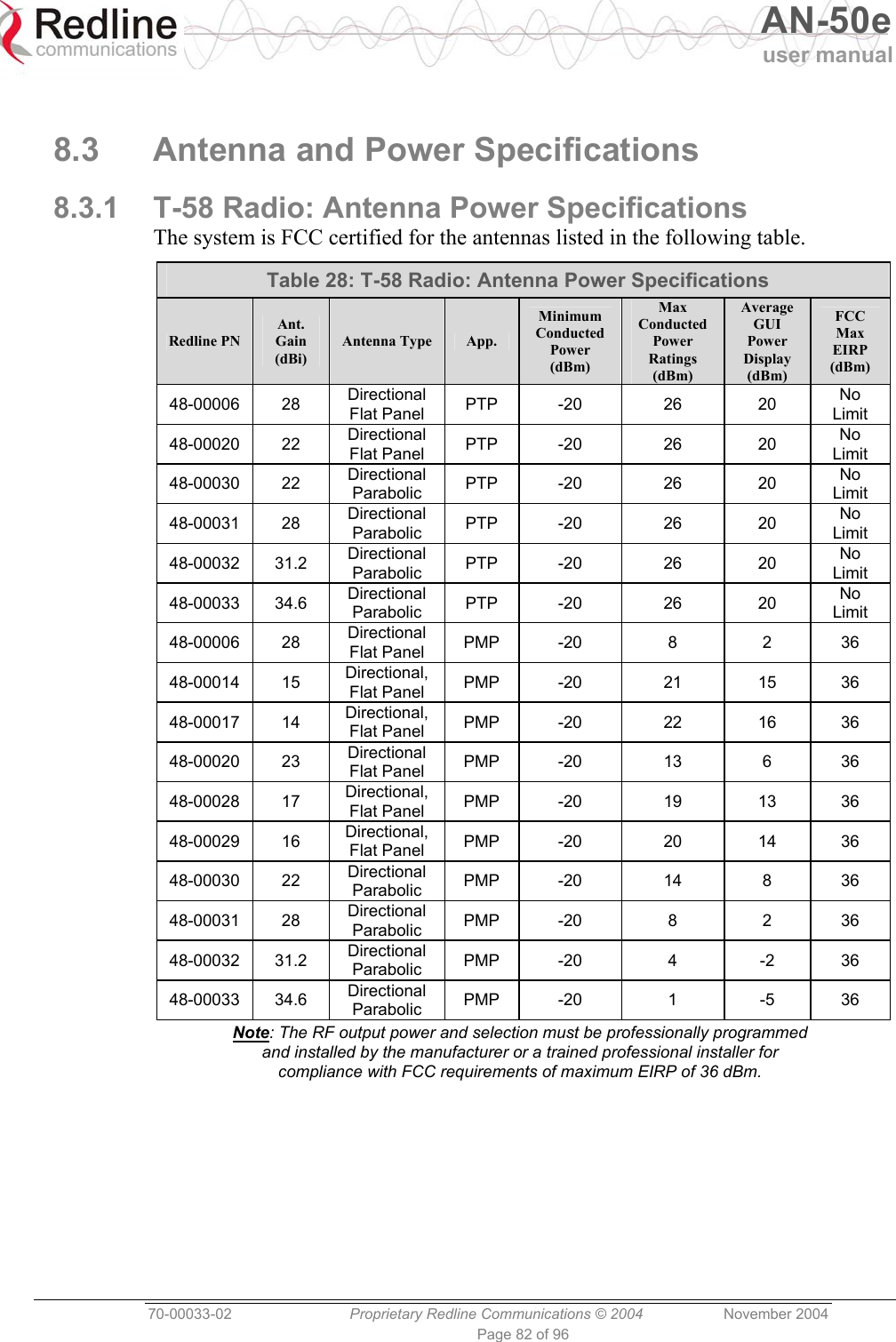   AN-50e user manual  70-00033-02  Proprietary Redline Communications © 2004 November 2004 Page 82 of 96  8.3  Antenna and Power Specifications 8.3.1  T-58 Radio: Antenna Power Specifications The system is FCC certified for the antennas listed in the following table. Table 28: T-58 Radio: Antenna Power Specifications Redline PN Ant. Gain (dBi) Antenna Type  App. Minimum Conducted Power (dBm) Max Conducted Power Ratings (dBm) Average GUI Power Display (dBm) FCC Max EIRP (dBm) 48-00006 28  Directional Flat Panel  PTP -20  26  20  No Limit 48-00020 22  Directional Flat Panel  PTP -20  26  20  No Limit 48-00030 22  Directional Parabolic  PTP -20  26  20  No Limit 48-00031 28  Directional Parabolic  PTP -20  26  20  No Limit 48-00032 31.2  Directional Parabolic  PTP -20  26  20  No Limit 48-00033 34.6  Directional Parabolic  PTP -20  26  20  No Limit 48-00006 28  Directional Flat Panel  PMP -20  8  2  36 48-00014 15  Directional, Flat Panel  PMP -20  21  15  36 48-00017 14  Directional, Flat Panel  PMP -20  22  16  36 48-00020 23  Directional Flat Panel  PMP -20  13  6  36 48-00028 17  Directional, Flat Panel  PMP -20  19  13  36 48-00029 16  Directional, Flat Panel  PMP -20  20  14  36 48-00030 22  Directional Parabolic  PMP -20  14  8  36 48-00031 28  Directional Parabolic  PMP -20  8  2  36 48-00032 31.2  Directional Parabolic  PMP -20  4  -2  36 48-00033 34.6  Directional Parabolic  PMP -20  1  -5  36 Note: The RF output power and selection must be professionally programmed and installed by the manufacturer or a trained professional installer for compliance with FCC requirements of maximum EIRP of 36 dBm. 