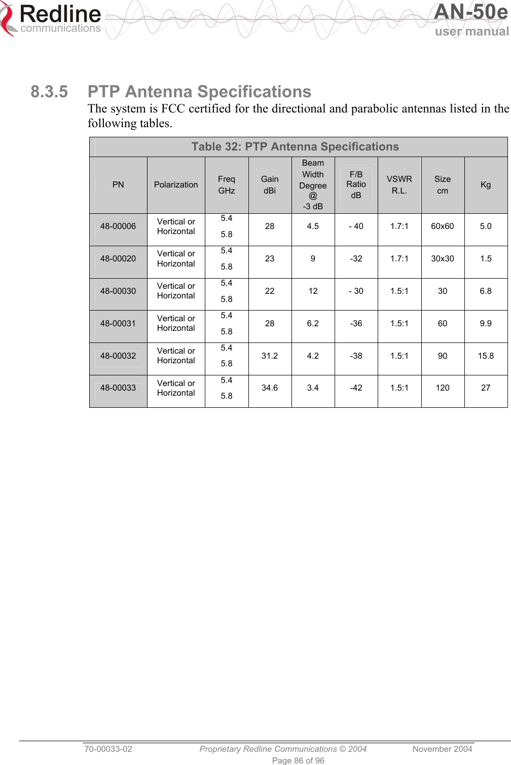   AN-50e user manual  70-00033-02  Proprietary Redline Communications © 2004 November 2004 Page 86 of 96    8.3.5  PTP Antenna Specifications The system is FCC certified for the directional and parabolic antennas listed in the following tables. Table 32: PTP Antenna Specifications PN  Polarization  Freq GHz Gain dBi Beam Width Degree @ -3 dB F/B Ratio dB VSWR R.L. Size cm  Kg 48-00006  Vertical or Horizontal 5.4 5.8 28 4.5 - 40 1.7:1 60x60 5.0 48-00020  Vertical or Horizontal 5.4 5.8 23 9 -32 1.7:1 30x30 1.5 48-00030  Vertical or Horizontal 5.4 5.8 22 12 - 30 1.5:1 30 6.8 48-00031  Vertical or Horizontal 5.4 5.8 28 6.2 -36 1.5:1 60 9.9 48-00032  Vertical or Horizontal 5.4 5.8 31.2 4.2  -38 1.5:1 90  15.8 48-00033  Vertical or Horizontal 5.4 5.8 34.6 3.4  -42 1.5:1 120  27  