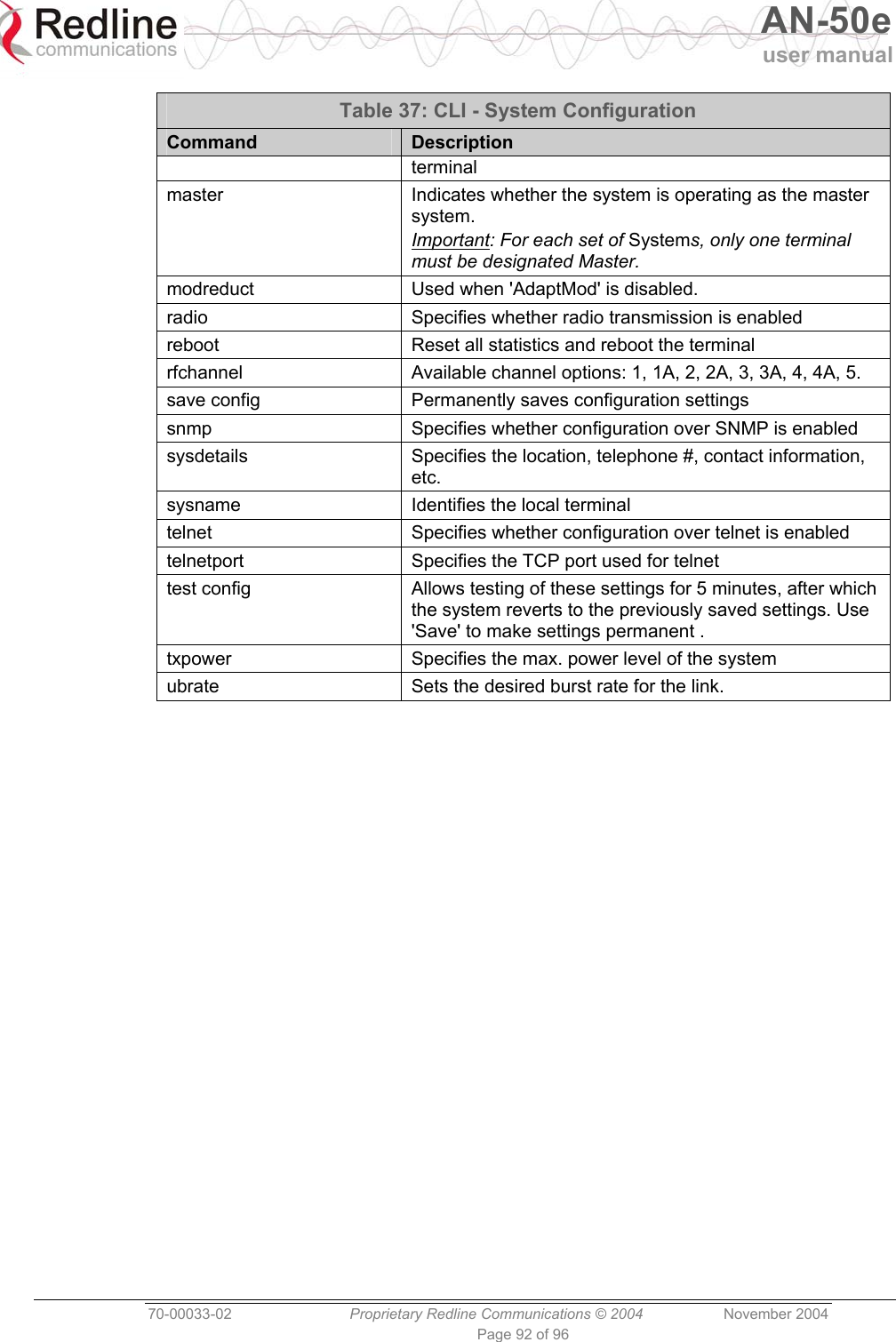   AN-50e user manual  70-00033-02  Proprietary Redline Communications © 2004 November 2004 Page 92 of 96 Table 37: CLI - System Configuration Command  Description terminal master  Indicates whether the system is operating as the master system. Important: For each set of Systems, only one terminal must be designated Master. modreduct  Used when &apos;AdaptMod&apos; is disabled.  radio  Specifies whether radio transmission is enabled reboot  Reset all statistics and reboot the terminal rfchannel  Available channel options: 1, 1A, 2, 2A, 3, 3A, 4, 4A, 5. save config  Permanently saves configuration settings snmp  Specifies whether configuration over SNMP is enabled sysdetails  Specifies the location, telephone #, contact information, etc. sysname  Identifies the local terminal telnet  Specifies whether configuration over telnet is enabled telnetport  Specifies the TCP port used for telnet test config  Allows testing of these settings for 5 minutes, after which the system reverts to the previously saved settings. Use &apos;Save&apos; to make settings permanent . txpower  Specifies the max. power level of the system ubrate  Sets the desired burst rate for the link.  