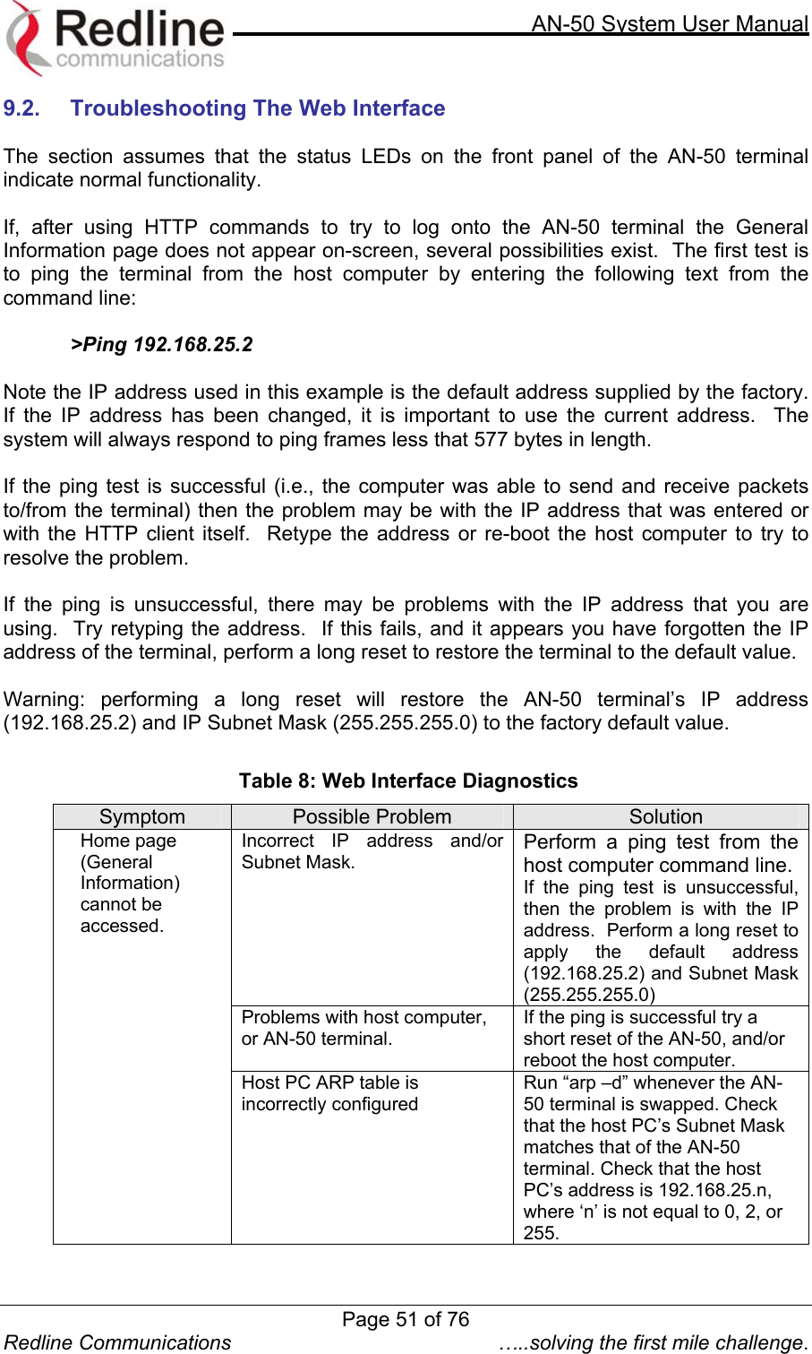     AN-50 System User Manual  Redline Communications  …..solving the first mile challenge. 9.2.  Troubleshooting The Web Interface  The section assumes that the status LEDs on the front panel of the AN-50 terminal indicate normal functionality.    If, after using HTTP commands to try to log onto the AN-50 terminal the General Information page does not appear on-screen, several possibilities exist.  The first test is to ping the terminal from the host computer by entering the following text from the command line:  &gt;Ping 192.168.25.2  Note the IP address used in this example is the default address supplied by the factory.  If the IP address has been changed, it is important to use the current address.  The system will always respond to ping frames less that 577 bytes in length.  If the ping test is successful (i.e., the computer was able to send and receive packets to/from the terminal) then the problem may be with the IP address that was entered or with the HTTP client itself.  Retype the address or re-boot the host computer to try to resolve the problem.    If the ping is unsuccessful, there may be problems with the IP address that you are using.  Try retyping the address.  If this fails, and it appears you have forgotten the IP address of the terminal, perform a long reset to restore the terminal to the default value.   Warning: performing a long reset will restore the AN-50 terminal’s IP address (192.168.25.2) and IP Subnet Mask (255.255.255.0) to the factory default value.    Table 8: Web Interface Diagnostics Symptom  Possible Problem  Solution Incorrect IP address and/or Subnet Mask. Perform a ping test from the host computer command line. If the ping test is unsuccessful, then the problem is with the IP address.  Perform a long reset to apply the default address (192.168.25.2) and Subnet Mask (255.255.255.0) Problems with host computer, or AN-50 terminal. If the ping is successful try a short reset of the AN-50, and/or reboot the host computer. Home page (General Information) cannot be accessed. Host PC ARP table is incorrectly configured Run “arp –d” whenever the AN-50 terminal is swapped. Check that the host PC’s Subnet Mask matches that of the AN-50 terminal. Check that the host PC’s address is 192.168.25.n, where ‘n’ is not equal to 0, 2, or 255.  Page 51 of 76