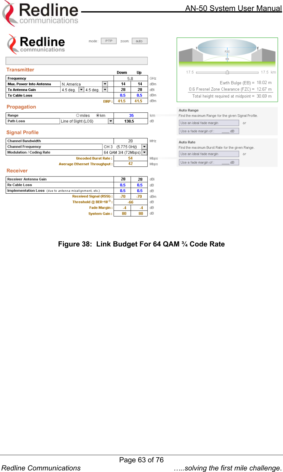    AN-50 System User Manual  Redline Communications  …..solving the first mile challenge.    Figure 38:  Link Budget For 64 QAM ¾ Code Rate  Page 63 of 76