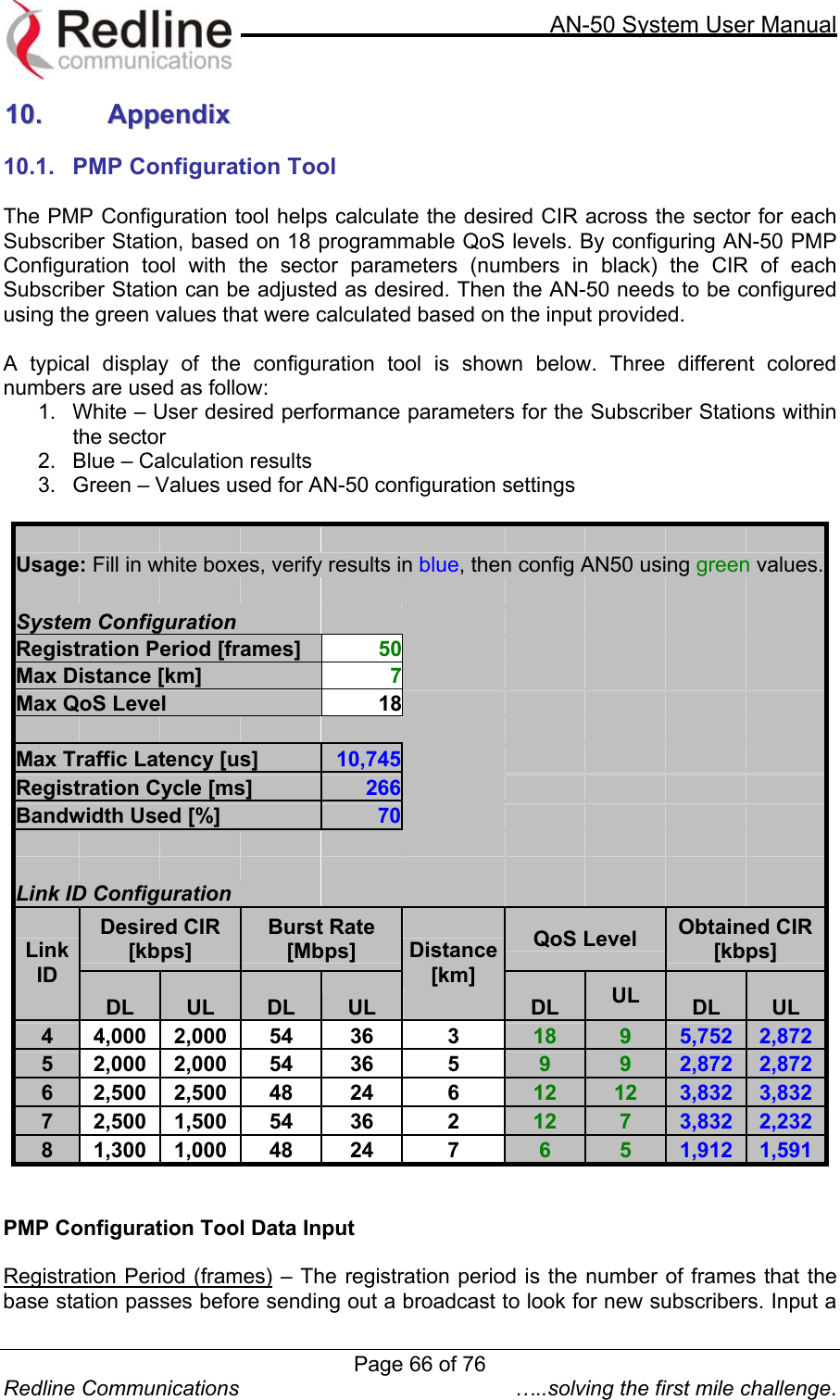     AN-50 System User Manual  Redline Communications  …..solving the first mile challenge. 1100..  AAppppeennddiixx   10.1.  PMP Configuration Tool  The PMP Configuration tool helps calculate the desired CIR across the sector for each Subscriber Station, based on 18 programmable QoS levels. By configuring AN-50 PMP Configuration tool with the sector parameters (numbers in black) the CIR of each Subscriber Station can be adjusted as desired. Then the AN-50 needs to be configured using the green values that were calculated based on the input provided.     A typical display of the configuration tool is shown below. Three different colored numbers are used as follow: 1.  White – User desired performance parameters for the Subscriber Stations within the sector 2.  Blue – Calculation results 3.  Green – Values used for AN-50 configuration settings                               Usage: Fill in white boxes, verify results in blue, then config AN50 using green values.                             System Configuration                  Registration Period [frames]  50              Max Distance [km]  7              Max QoS Level  18                                           Max Traffic Latency [us]  10,745             Registration Cycle [ms]  266              Bandwidth Used [%]  70                                                                        Link ID Configuration                  Desired CIR [kbps] Burst Rate [Mbps]  QoS Level  Obtained CIR [kbps] Link ID DL  UL  DL  UL Distance [km] DL  UL  DL  UL 4  4,000  2,000  54  36  3  18  9  5,752  2,8725  2,000  2,000  54  36  5  9  9  2,872  2,8726  2,500  2,500  48  24  6  12  12  3,832  3,8327  2,500  1,500  54  36  2  12  7  3,832  2,2328  1,300  1,000  48  24  7  6  5  1,912  1,591  PMP Configuration Tool Data Input  Registration Period (frames) – The registration period is the number of frames that the base station passes before sending out a broadcast to look for new subscribers. Input a Page 66 of 76