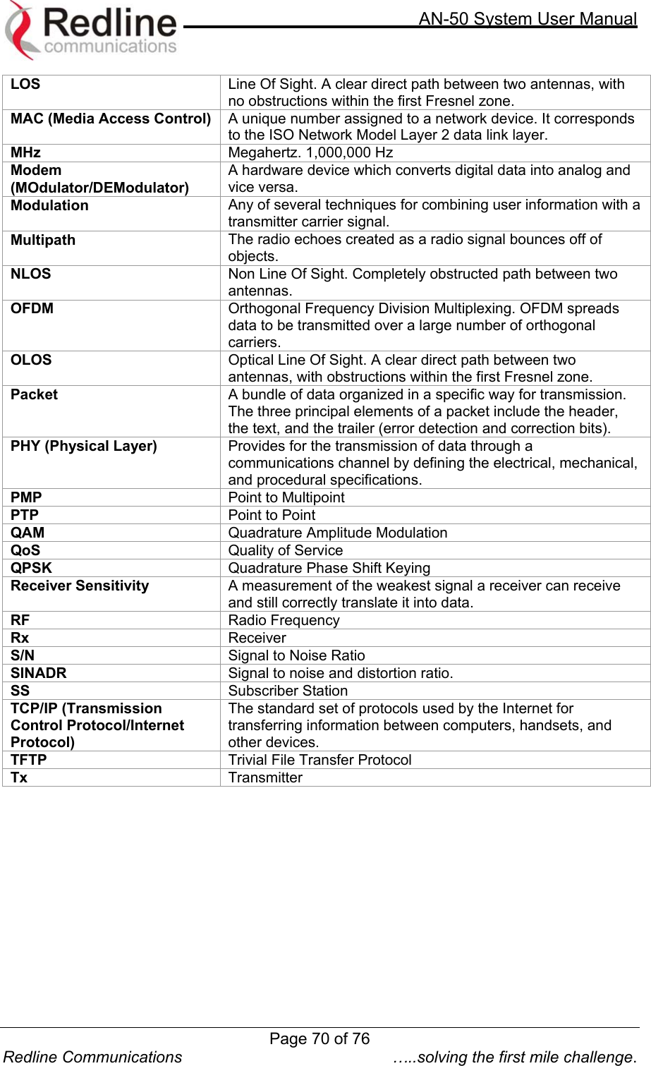     AN-50 System User Manual  Redline Communications  …..solving the first mile challenge. LOS   Line Of Sight. A clear direct path between two antennas, with no obstructions within the first Fresnel zone. MAC (Media Access Control)  A unique number assigned to a network device. It corresponds to the ISO Network Model Layer 2 data link layer.  MHz  Megahertz. 1,000,000 Hz Modem (MOdulator/DEModulator) A hardware device which converts digital data into analog and vice versa.  Modulation   Any of several techniques for combining user information with a transmitter carrier signal. Multipath   The radio echoes created as a radio signal bounces off of objects. NLOS  Non Line Of Sight. Completely obstructed path between two antennas. OFDM  Orthogonal Frequency Division Multiplexing. OFDM spreads data to be transmitted over a large number of orthogonal carriers.  OLOS  Optical Line Of Sight. A clear direct path between two antennas, with obstructions within the first Fresnel zone. Packet  A bundle of data organized in a specific way for transmission. The three principal elements of a packet include the header, the text, and the trailer (error detection and correction bits).  PHY (Physical Layer)  Provides for the transmission of data through a communications channel by defining the electrical, mechanical, and procedural specifications.  PMP  Point to Multipoint PTP  Point to Point QAM  Quadrature Amplitude Modulation QoS  Quality of Service QPSK  Quadrature Phase Shift Keying Receiver Sensitivity   A measurement of the weakest signal a receiver can receive and still correctly translate it into data. RF  Radio Frequency Rx  Receiver S/N  Signal to Noise Ratio SINADR  Signal to noise and distortion ratio. SS  Subscriber Station TCP/IP (Transmission Control Protocol/Internet Protocol) The standard set of protocols used by the Internet for transferring information between computers, handsets, and other devices.  TFTP  Trivial File Transfer Protocol Tx  Transmitter    Page 70 of 76