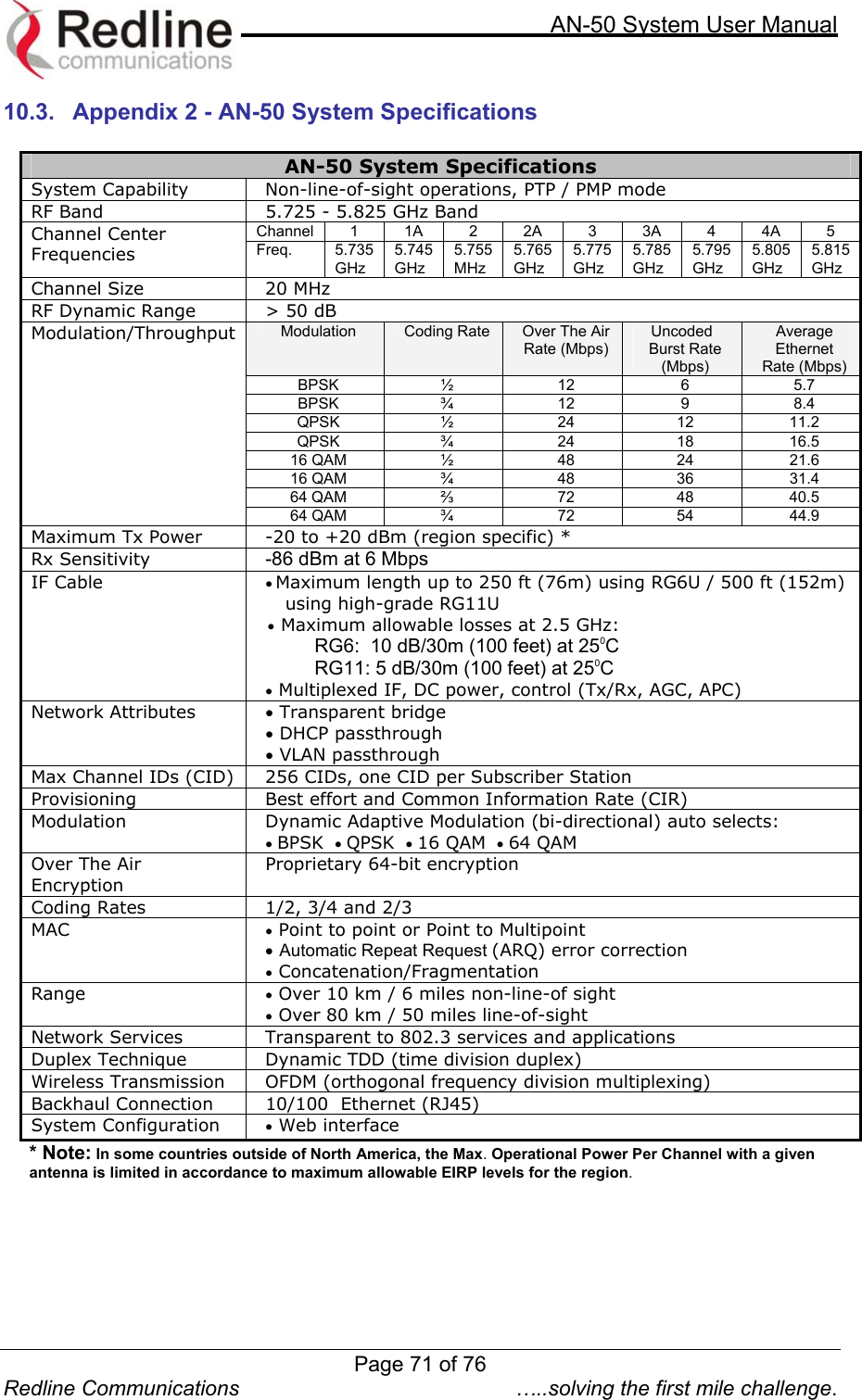     AN-50 System User Manual  Redline Communications  …..solving the first mile challenge. 10.3.  Appendix 2 - AN-50 System Specifications  AN-50 System Specifications System Capability  Non-line-of-sight operations, PTP / PMP mode RF Band   5.725 - 5.825 GHz Band Channel 1 1A 2 2A 3 3A 4 4A 5 Channel Center Frequencies  Freq. 5.735 GHz 5.745 GHz 5.755 MHz 5.765 GHz 5.775 GHz 5.785 GHz 5.795 GHz 5.805 GHz 5.815 GHz Channel Size   20 MHz RF Dynamic Range  &gt; 50 dB Modulation   Coding Rate  Over The Air Rate (Mbps) Uncoded Burst Rate (Mbps) Average Ethernet Rate (Mbps) BPSK ½ 12  6 5.7 BPSK ¾ 12  9 8.4 QPSK ½  24 12 11.2 QPSK ¾  24 18 16.5 16 QAM  ½  48  24  21.6 16 QAM  ¾  48  36  31.4 64 QAM  ⅔ 72 48 40.5 Modulation/Throughput  64 QAM  ¾  72  54  44.9 Maximum Tx Power  -20 to +20 dBm (region specific) * Rx Sensitivity  -86 dBm at 6 Mbps  IF Cable  • Maximum length up to 250 ft (76m) using RG6U / 500 ft (152m) using high-grade RG11U •  Maximum allowable losses at 2.5 GHz:  RG6:  10 dB/30m (100 feet) at 250C RG11: 5 dB/30m (100 feet) at 250C • Multiplexed IF, DC power, control (Tx/Rx, AGC, APC) Network Attributes  • Transparent bridge • DHCP passthrough • VLAN passthrough Max Channel IDs (CID)  256 CIDs, one CID per Subscriber Station Provisioning  Best effort and Common Information Rate (CIR) Modulation  Dynamic Adaptive Modulation (bi-directional) auto selects:  • BPSK  • QPSK  • 16 QAM  • 64 QAM Over The Air Encryption Proprietary 64-bit encryption Coding Rates  1/2, 3/4 and 2/3 MAC   • Point to point or Point to Multipoint • Automatic Repeat Request (ARQ) error correction • Concatenation/Fragmentation Range  • Over 10 km / 6 miles non-line-of sight  • Over 80 km / 50 miles line-of-sight Network Services  Transparent to 802.3 services and applications Duplex Technique  Dynamic TDD (time division duplex) Wireless Transmission  OFDM (orthogonal frequency division multiplexing)  Backhaul Connection  10/100  Ethernet (RJ45) System Configuration  • Web interface * Note: In some countries outside of North America, the Max. Operational Power Per Channel with a given antenna is limited in accordance to maximum allowable EIRP levels for the region. Page 71 of 76