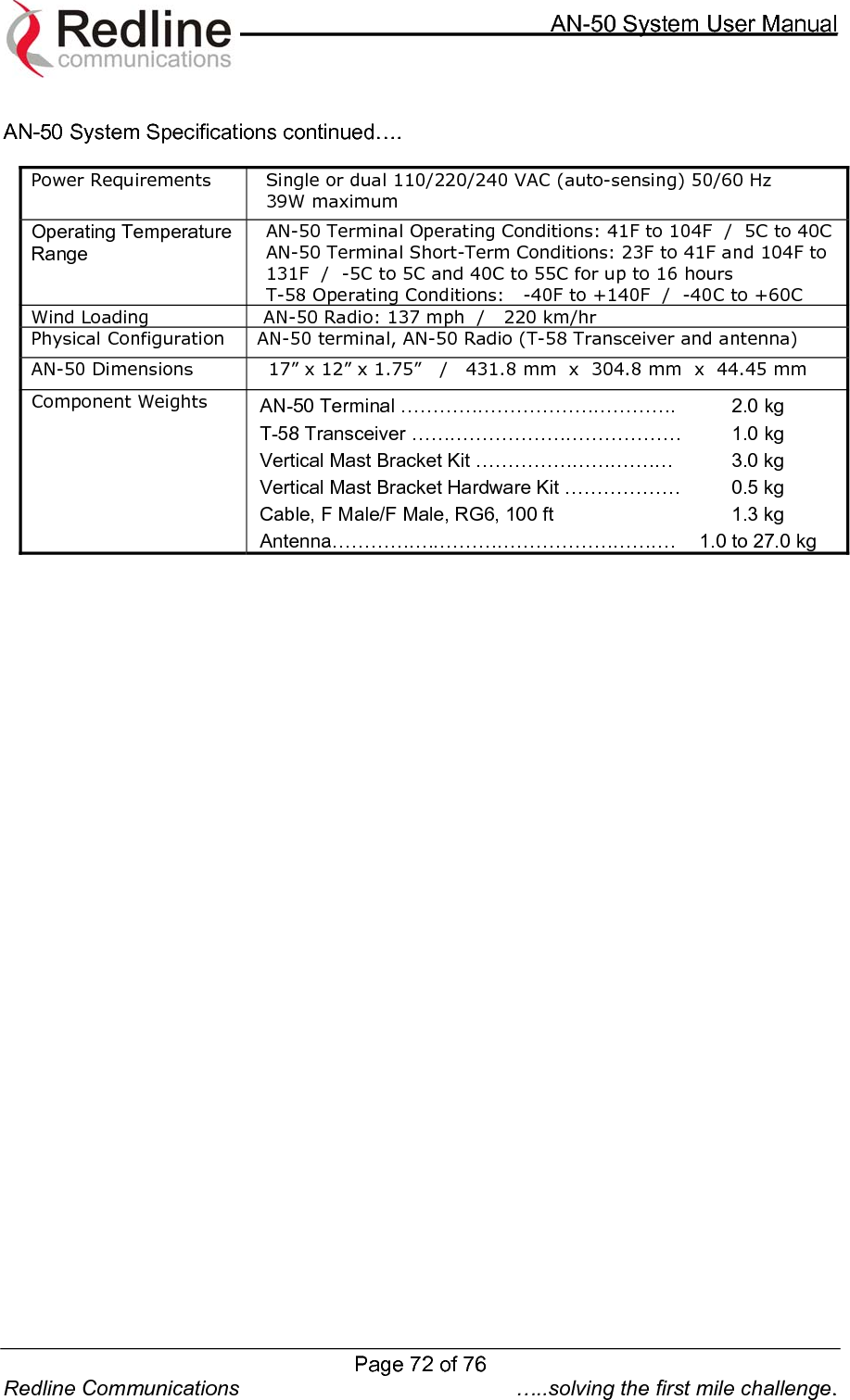     AN-50 System User Manual       