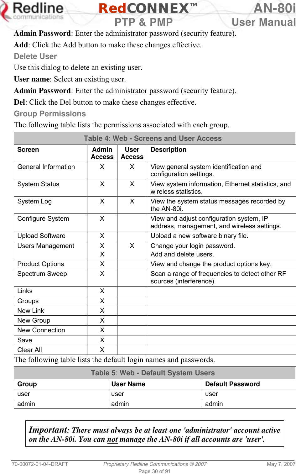   RedCONNEXTM AN-80i   PTP &amp; PMP  User Manual 70-00072-01-04-DRAFT  Proprietary Redline Communications © 2007  May 7, 2007 Page 30 of 91 Admin Password: Enter the administrator password (security feature). Add: Click the Add button to make these changes effective. Delete User Use this dialog to delete an existing user. User name: Select an existing user. Admin Password: Enter the administrator password (security feature). Del: Click the Del button to make these changes effective. Group Permissions The following table lists the permissions associated with each group. Table 4: Web - Screens and User Access Screen Admin Access User Access Description General Information  X  X  View general system identification and configuration settings. System Status  X  X  View system information, Ethernet statistics, and wireless statistics. System Log  X  X  View the system status messages recorded by the AN-80i. Configure System   X    View and adjust configuration system, IP address, management, and wireless settings. Upload Software  X    Upload a new software binary file. Users Management  X X X  Change your login password. Add and delete users. Product Options  X    View and change the product options key. Spectrum Sweep  X    Scan a range of frequencies to detect other RF sources (interference). Links X   Groups X   New Link  X     New Group  X     New Connection  X     Save X   Clear All  X     The following table lists the default login names and passwords. Table 5: Web - Default System Users Group User Name Default Password user user user admin admin admin   Important: There must always be at least one &apos;administrator&apos; account active on the AN-80i. You can not manage the AN-80i if all accounts are &apos;user&apos;.   