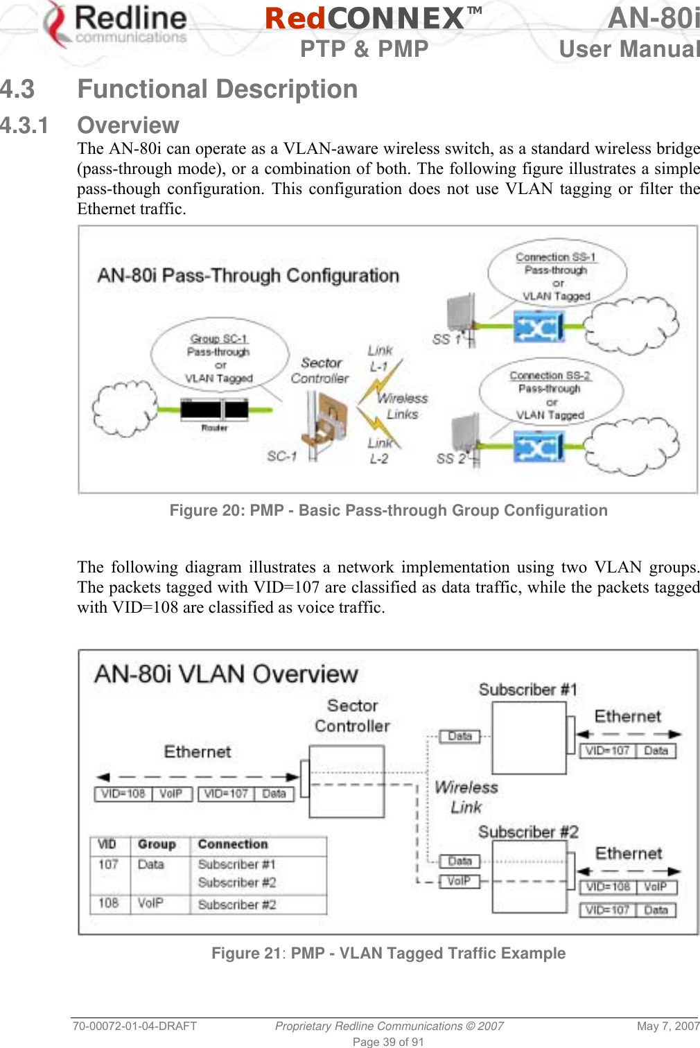   RedCONNEXTM AN-80i   PTP &amp; PMP  User Manual 70-00072-01-04-DRAFT  Proprietary Redline Communications © 2007  May 7, 2007 Page 39 of 91  4.3 Functional Description 4.3.1 Overview The AN-80i can operate as a VLAN-aware wireless switch, as a standard wireless bridge (pass-through mode), or a combination of both. The following figure illustrates a simple pass-though configuration. This configuration does not use VLAN tagging or filter the Ethernet traffic.  Figure 20: PMP - Basic Pass-through Group Configuration   The following diagram illustrates a network implementation using two VLAN groups. The packets tagged with VID=107 are classified as data traffic, while the packets tagged with VID=108 are classified as voice traffic.    Figure 21: PMP - VLAN Tagged Traffic Example   