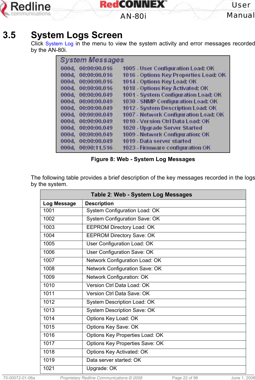 User AN-80i Manual 70-00072-01-06a Proprietary Redline Communications © 2008 Page 22 of 96 June 1, 2008 3.5 System Logs Screen Click System Log in the menu to view the system activity and error messages recorded by the AN-80i. Figure 8: Web - System Log Messages The following table provides a brief description of the key messages recorded in the logs by the system. Table 2: Web - System Log Messages Log Message Description 1001 System Configuration Load: OK 1002 System Configuration Save: OK 1003 EEPROM Directory Load: OK 1004 EEPROM Directory Save: OK 1005 User Configuration Load: OK 1006 User Configuration Save: OK 1007 Network Configuration Load: OK 1008 Network Configuration Save: OK 1009 Network Configuration: OK 1010 Version Ctrl Data Load: OK 1011 Version Ctrl Data Save: OK 1012 System Description Load: OK 1013 System Description Save: OK 1014 Options Key Load: OK 1015 Options Key Save: OK 1016 Options Key Properties Load: OK 1017 Options Key Properties Save: OK 1018 Options Key Activated: OK 1019 Data server started: OK 1021 Upgrade: OK