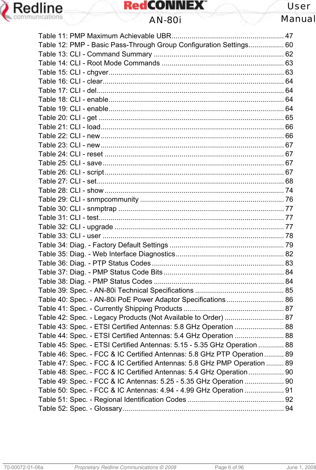 User AN-80i Manual 70-00072-01-06a Proprietary Redline Communications © 2008 Page 6 of 96 June 1, 2008 Table 11: PMP Maximum Achievable UBR......................................................... 47 Table 12: PMP - Basic Pass-Through Group Configuration Settings.................. 60 Table 13: CLI - Command Summary .................................................................. 62 Table 14: CLI - Root Mode Commands .............................................................. 63 Table 15: CLI - chgver......................................................................................... 63 Table 16: CLI - clear............................................................................................ 64 Table 17: CLI - del............................................................................................... 64 Table 18: CLI - enable......................................................................................... 64 Table 19: CLI - enable......................................................................................... 64 Table 20: CLI - get .............................................................................................. 65 Table 21: CLI - load............................................................................................. 66 Table 22: CLI - new............................................................................................. 66 Table 23: CLI - new............................................................................................. 67 Table 24: CLI - reset ........................................................................................... 67 Table 25: CLI - save............................................................................................ 67 Table 26: CLI - script........................................................................................... 67 Table 27: CLI - set............................................................................................... 68 Table 28: CLI - show ........................................................................................... 74 Table 29: CLI - snmpcommunity ......................................................................... 76 Table 30: CLI - snmptrap .................................................................................... 77 Table 31: CLI - test.............................................................................................. 77 Table 32: CLI - upgrade ...................................................................................... 77 Table 33: CLI - user ............................................................................................ 78 Table 34: Diag. - Factory Default Settings .......................................................... 79 Table 35: Diag. - Web Interface Diagnostics....................................................... 82 Table 36: Diag. - PTP Status Codes ................................................................... 83 Table 37: Diag. - PMP Status Code Bits ............................................................. 84 Table 38: Diag. - PMP Status Codes .................................................................. 84 Table 39: Spec. - AN-80i Technical Specifications ............................................. 85 Table 40: Spec. - AN-80i PoE Power Adaptor Specifications ............................. 86 Table 41: Spec. - Currently Shipping Products ................................................... 87 Table 42: Spec. - Legacy Products (Not Available to Order) .............................. 87 Table 43: Spec. - ETSI Certified Antennas: 5.8 GHz Operation ......................... 88 Table 44: Spec. - ETSI Certified Antennas: 5.4 GHz Operation ......................... 88 Table 45: Spec. - ETSI Certified Antennas: 5.15 - 5.35 GHz Operation ............. 88 Table 46: Spec. - FCC & IC Certified Antennas: 5.8 GHz PTP Operation .......... 89 Table 47: Spec. - FCC & IC Certified Antennas: 5.8 GHz PMP Operation ......... 89 Table 48: Spec. - FCC & IC Certified Antennas: 5.4 GHz Operation.................. 90 Table 49: Spec. - FCC & IC Antennas: 5.25 - 5.35 GHz Operation .................... 90 Table 50: Spec. - FCC & IC Antennas: 4.94 - 4.99 GHz Operation .................... 91 Table 51: Spec. - Regional Identification Codes ................................................. 92 Table 52: Spec. - Glossary.................................................................................. 94