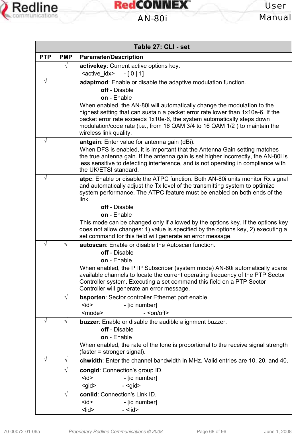   User  AN-80i Manual  70-00072-01-06a  Proprietary Redline Communications © 2008  Page 68 of 96  June 1, 2008   Table 27: CLI - set PTP PMP Parameter/Description  √ activekey: Current active options key.  &lt;active_idx&gt;   - [ 0 | 1] √  adaptmod: Enable or disable the adaptive modulation function.  off - Disable  on - Enable When enabled, the AN-80i will automatically change the modulation to the highest setting that can sustain a packet error rate lower than 1x10e-6. If the packet error rate exceeds 1x10e-6, the system automatically steps down modulation/code rate (i.e., from 16 QAM 3/4 to 16 QAM 1/2 ) to maintain the wireless link quality. √  antgain: Enter value for antenna gain (dBi). When DFS is enabled, it is important that the Antenna Gain setting matches the true antenna gain. If the antenna gain is set higher incorrectly, the AN-80i is less sensitive to detecting interference, and is not operating in compliance with the UK/ETSI standard. √  atpc: Enable or disable the ATPC function. Both AN-80i units monitor Rx signal and automatically adjust the Tx level of the transmitting system to optimize system performance. The ATPC feature must be enabled on both ends of the link.  off - Disable  on - Enable  This mode can be changed only if allowed by the options key. If the options key does not allow changes: 1) value is specified by the options key, 2) executing a set command for this field will generate an error message. √ √ autoscan: Enable or disable the Autoscan function.  off - Disable  on - Enable  When enabled, the PTP Subscriber (system mode) AN-80i automatically scans available channels to locate the current operating frequency of the PTP Sector Controller system. Executing a set command this field on a PTP Sector Controller will generate an error message.  √ bsporten: Sector controller Ethernet port enable.  &lt;id&gt;     - [id number]  &lt;mode&gt;    - &lt;on/off&gt; √ √ buzzer: Enable or disable the audible alignment buzzer.  off - Disable  on - Enable When enabled, the rate of the tone is proportional to the receive signal strength (faster = stronger signal). √ √ chwidth: Enter the channel bandwidth in MHz. Valid entries are 10, 20, and 40. √ congid: Connection&apos;s group ID.  &lt;id&gt;     - [id number]  &lt;gid&gt;    - &lt;gid&gt;  √ conlid: Connection&apos;s Link ID.  &lt;id&gt;     - [id number]  &lt;lid&gt;    - &lt;lid&gt; 