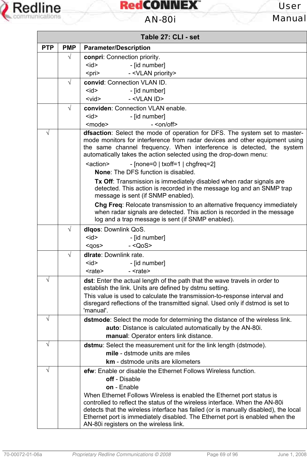   User  AN-80i Manual  70-00072-01-06a  Proprietary Redline Communications © 2008  Page 69 of 96  June 1, 2008 Table 27: CLI - set PTP PMP Parameter/Description  √ conpri: Connection priority.  &lt;id&gt;     - [id number]  &lt;pri&gt;    - &lt;VLAN priority&gt;  √ convid: Connection VLAN ID.  &lt;id&gt;     - [id number]  &lt;vid&gt;    - &lt;VLAN ID&gt;  √ conviden: Connection VLAN enable.  &lt;id&gt;     - [id number]  &lt;mode&gt;    - &lt;on/off&gt; √  dfsaction: Select the mode of operation for DFS. The system set to master-mode monitors for interference from radar devices and other equipment using the same channel frequency. When interference is detected, the system automatically takes the action selected using the drop-down menu:  &lt;action&gt;   - [none=0 | txoff=1 | chgfreq=2] None: The DFS function is disabled. Tx Off: Transmission is immediately disabled when radar signals are detected. This action is recorded in the message log and an SNMP trap message is sent (if SNMP enabled). Chg Freq: Relocate transmission to an alternative frequency immediately when radar signals are detected. This action is recorded in the message log and a trap message is sent (if SNMP enabled).  √ dlqos: Downlink QoS.  &lt;id&gt;     - [id number]  &lt;qos&gt;    - &lt;QoS&gt;  √ dlrate: Downlink rate.  &lt;id&gt;     - [id number]  &lt;rate&gt;   - &lt;rate&gt; √  dst: Enter the actual length of the path that the wave travels in order to establish the link. Units are defined by dstmu setting. This value is used to calculate the transmission-to-response interval and disregard reflections of the transmitted signal. Used only if dstmod is set to &apos;manual&apos;. √  dstmode: Select the mode for determining the distance of the wireless link.  auto: Distance is calculated automatically by the AN-80i.  manual: Operator enters link distance. √  dstmu: Select the measurement unit for the link length (dstmode).  mile - dstmode units are miles  km - dstmode units are kilometers √  efw: Enable or disable the Ethernet Follows Wireless function.  off - Disable  on - Enable When Ethernet Follows Wireless is enabled the Ethernet port status is controlled to reflect the status of the wireless interface. When the AN-80i detects that the wireless interface has failed (or is manually disabled), the local Ethernet port is immediately disabled. The Ethernet port is enabled when the AN-80i registers on the wireless link. 