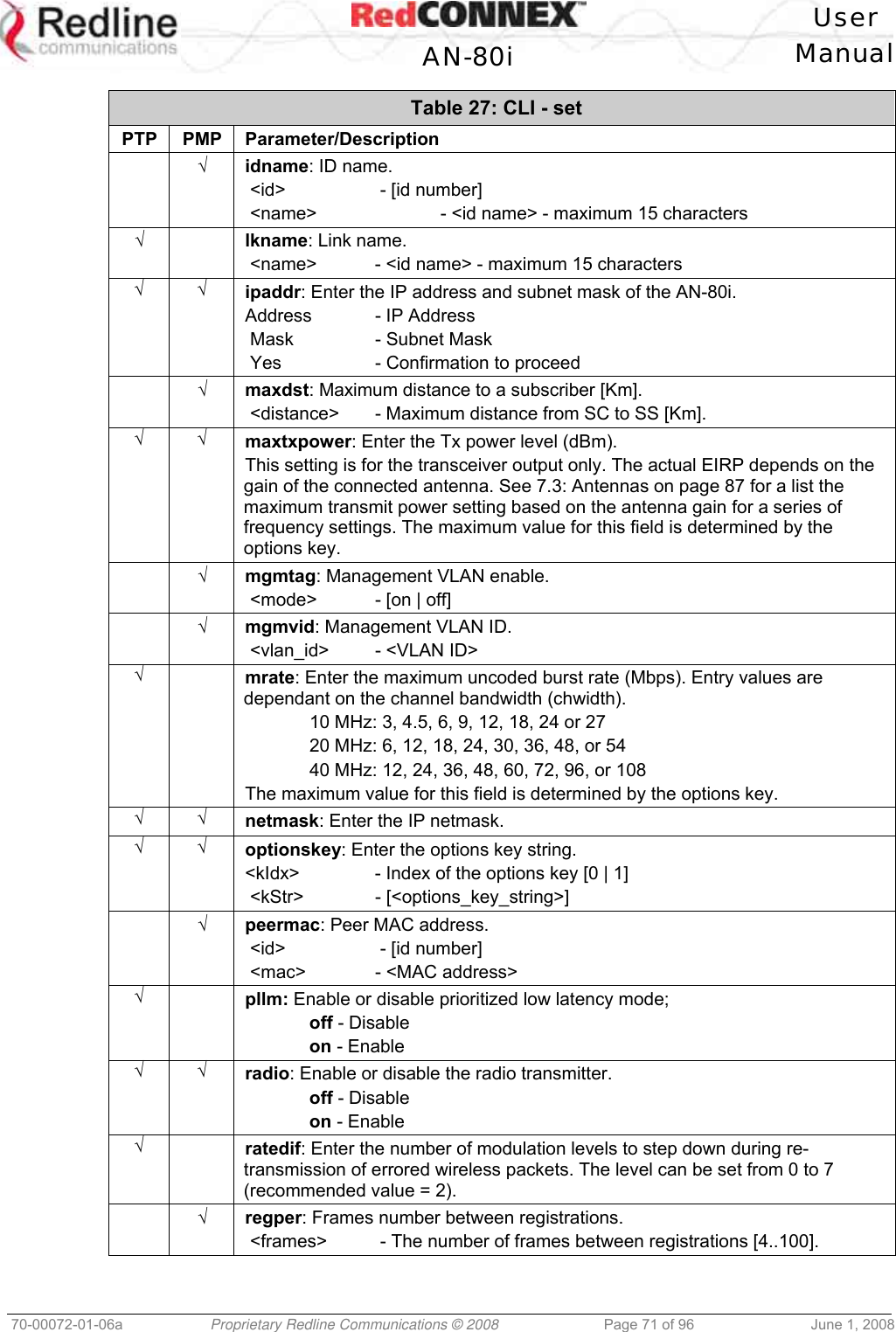   User  AN-80i Manual  70-00072-01-06a  Proprietary Redline Communications © 2008  Page 71 of 96  June 1, 2008 Table 27: CLI - set PTP PMP Parameter/Description  √ idname: ID name.  &lt;id&gt;     - [id number]  &lt;name&gt;    - &lt;id name&gt; - maximum 15 characters √  lkname: Link name.  &lt;name&gt;  - &lt;id name&gt; - maximum 15 characters √ √ ipaddr: Enter the IP address and subnet mask of the AN-80i. Address  - IP Address  Mask    - Subnet Mask  Yes    - Confirmation to proceed  √ maxdst: Maximum distance to a subscriber [Km].  &lt;distance&gt;  - Maximum distance from SC to SS [Km]. √ √ maxtxpower: Enter the Tx power level (dBm). This setting is for the transceiver output only. The actual EIRP depends on the gain of the connected antenna. See 7.3: Antennas on page 87 for a list the maximum transmit power setting based on the antenna gain for a series of frequency settings. The maximum value for this field is determined by the options key.  √ mgmtag: Management VLAN enable.  &lt;mode&gt;  - [on | off]  √ mgmvid: Management VLAN ID.  &lt;vlan_id&gt;  - &lt;VLAN ID&gt; √  mrate: Enter the maximum uncoded burst rate (Mbps). Entry values are dependant on the channel bandwidth (chwidth).  10 MHz: 3, 4.5, 6, 9, 12, 18, 24 or 27   20 MHz: 6, 12, 18, 24, 30, 36, 48, or 54   40 MHz: 12, 24, 36, 48, 60, 72, 96, or 108  The maximum value for this field is determined by the options key. √ √ netmask: Enter the IP netmask. √ √ optionskey: Enter the options key string. &lt;kIdx&gt;    - Index of the options key [0 | 1]  &lt;kStr&gt;   - [&lt;options_key_string&gt;]  √ peermac: Peer MAC address.  &lt;id&gt;     - [id number]  &lt;mac&gt;   - &lt;MAC address&gt; √  pllm: Enable or disable prioritized low latency mode;  off - Disable  on - Enable √ √ radio: Enable or disable the radio transmitter.  off - Disable  on - Enable √  ratedif: Enter the number of modulation levels to step down during re-transmission of errored wireless packets. The level can be set from 0 to 7 (recommended value = 2).  √ regper: Frames number between registrations.  &lt;frames&gt;   - The number of frames between registrations [4..100]. 