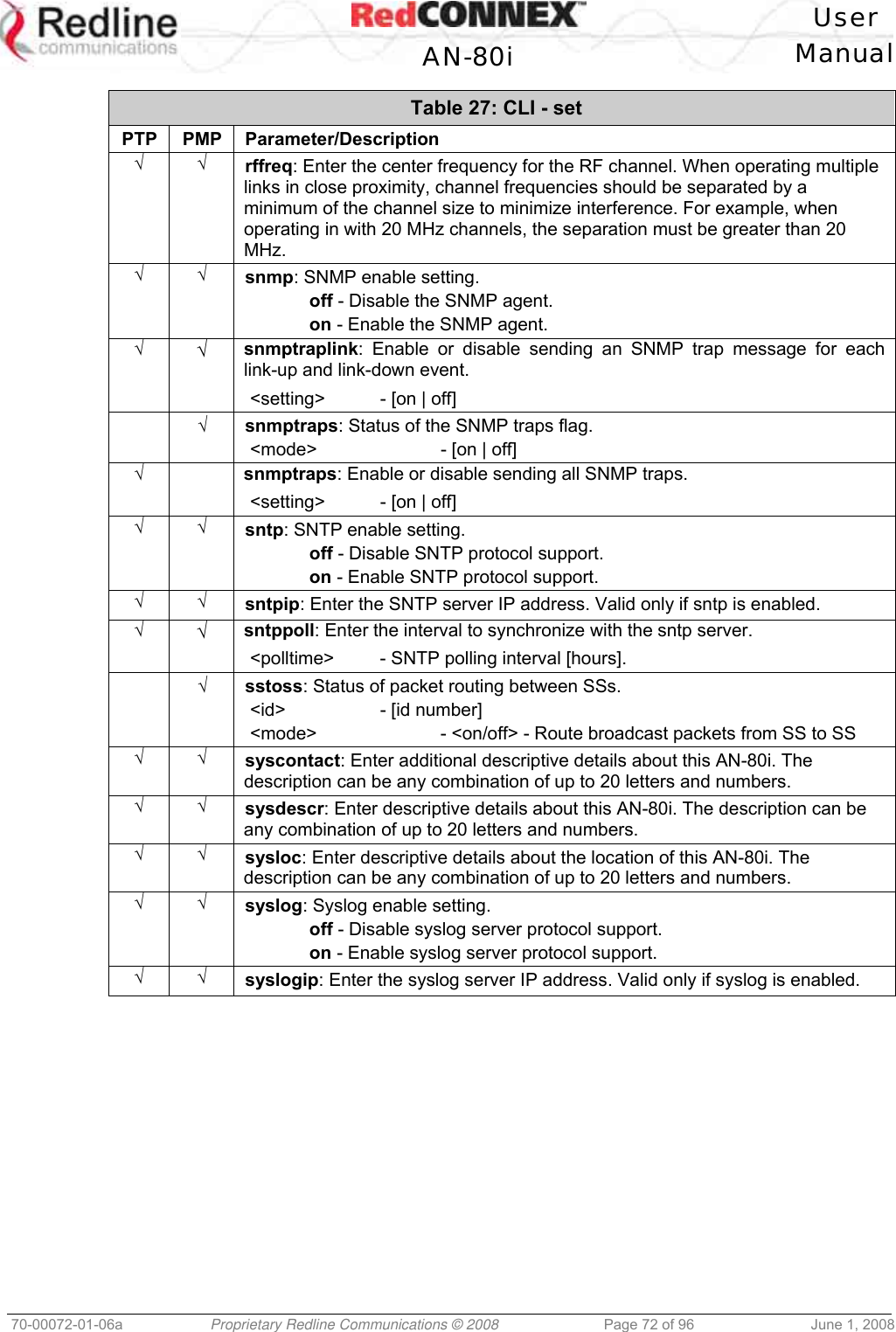   User  AN-80i Manual  70-00072-01-06a  Proprietary Redline Communications © 2008  Page 72 of 96  June 1, 2008 Table 27: CLI - set PTP PMP Parameter/Description √ √ rffreq: Enter the center frequency for the RF channel. When operating multiple links in close proximity, channel frequencies should be separated by a minimum of the channel size to minimize interference. For example, when operating in with 20 MHz channels, the separation must be greater than 20 MHz. √ √ snmp: SNMP enable setting.  off - Disable the SNMP agent.  on - Enable the SNMP agent. √ √ snmptraplink: Enable or disable sending an SNMP trap message for each link-up and link-down event.  &lt;setting&gt;   - [on | off]  √ snmptraps: Status of the SNMP traps flag.  &lt;mode&gt;    - [on | off] √  snmptraps: Enable or disable sending all SNMP traps.  &lt;setting&gt;   - [on | off] √ √ sntp: SNTP enable setting.  off - Disable SNTP protocol support.  on - Enable SNTP protocol support. √ √ sntpip: Enter the SNTP server IP address. Valid only if sntp is enabled. √ √ sntppoll: Enter the interval to synchronize with the sntp server.  &lt;polltime&gt;   - SNTP polling interval [hours].  √ sstoss: Status of packet routing between SSs.  &lt;id&gt;     - [id number]  &lt;mode&gt;    - &lt;on/off&gt; - Route broadcast packets from SS to SS √ √ syscontact: Enter additional descriptive details about this AN-80i. The description can be any combination of up to 20 letters and numbers. √ √ sysdescr: Enter descriptive details about this AN-80i. The description can be any combination of up to 20 letters and numbers. √ √ sysloc: Enter descriptive details about the location of this AN-80i. The description can be any combination of up to 20 letters and numbers. √ √ syslog: Syslog enable setting.  off - Disable syslog server protocol support.  on - Enable syslog server protocol support. √ √ syslogip: Enter the syslog server IP address. Valid only if syslog is enabled. 