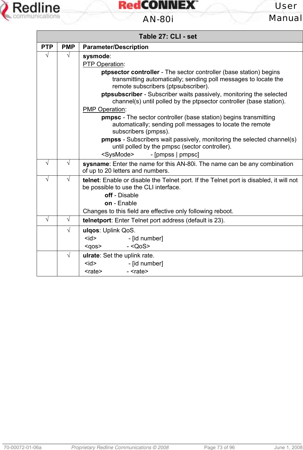   User  AN-80i Manual  70-00072-01-06a  Proprietary Redline Communications © 2008  Page 73 of 96  June 1, 2008 Table 27: CLI - set PTP PMP Parameter/Description √ √ sysmode: PTP Operation: ptpsector controller - The sector controller (base station) begins transmitting automatically; sending poll messages to locate the remote subscribers (ptpsubscriber). ptpsubscriber - Subscriber waits passively, monitoring the selected channel(s) until polled by the ptpsector controller (base station). PMP Operation: pmpsc - The sector controller (base station) begins transmitting automatically; sending poll messages to locate the remote subscribers (pmpss). pmpss - Subscribers wait passively, monitoring the selected channel(s) until polled by the pmpsc (sector controller). &lt;SysMode&gt;   - [pmpss | pmpsc] √ √ sysname: Enter the name for this AN-80i. The name can be any combination of up to 20 letters and numbers. √ √ telnet: Enable or disable the Telnet port. If the Telnet port is disabled, it will not be possible to use the CLI interface.  off - Disable  on - Enable Changes to this field are effective only following reboot. √ √ telnetport: Enter Telnet port address (default is 23).   √ ulqos: Uplink QoS.  &lt;id&gt;     - [id number]  &lt;qos&gt;    - &lt;QoS&gt;  √ ulrate: Set the uplink rate.  &lt;id&gt;     - [id number]  &lt;rate&gt;   - &lt;rate&gt;  