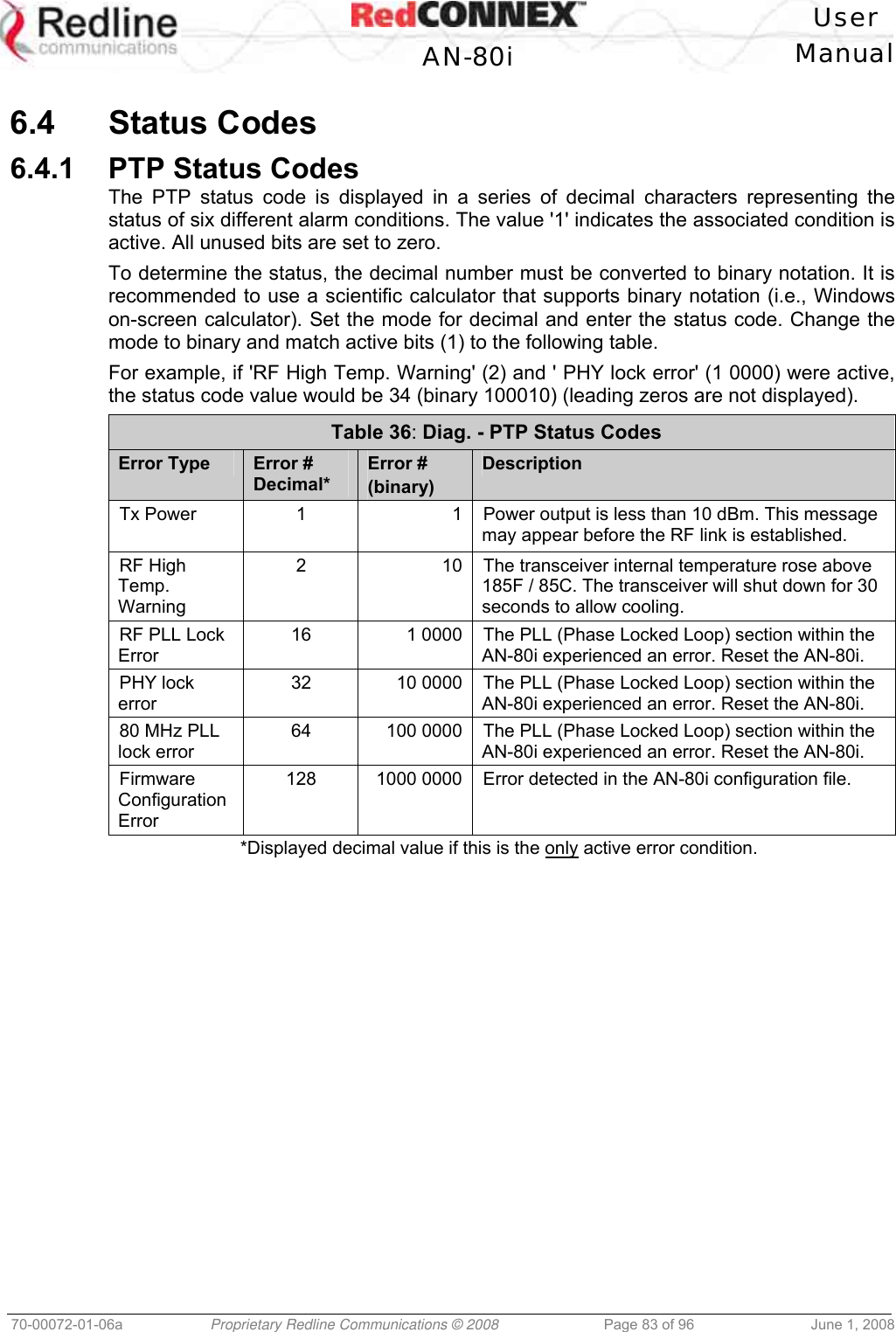 User AN-80i Manual 70-00072-01-06a Proprietary Redline Communications © 2008 Page 83 of 96 June 1, 2008 6.4 Status Codes 6.4.1 PTP Status Codes The PTP status code is displayed in a series of decimal characters representing the status of six different alarm conditions. The value '1' indicates the associated condition is active. All unused bits are set to zero. To determine the status, the decimal number must be converted to binary notation. It is recommended to use a scientific calculator that supports binary notation (i.e., Windows on-screen calculator). Set the mode for decimal and enter the status code. Change the mode to binary and match active bits (1) to the following table. For example, if 'RF High Temp. Warning' (2) and ' PHY lock error' (1 0000) were active, the status code value would be 34 (binary 100010) (leading zeros are not displayed). Table 36: Diag. - PTP Status Codes Error Type Error # Decimal* Error # (binary) Description Tx Power 1 1 Power output is less than 10 dBm. This message may appear before the RF link is established. RF High Temp. Warning 2 10 The transceiver internal temperature rose above 185F / 85C. The transceiver will shut down for 30 seconds to allow cooling. RF PLL Lock Error 16 1 0000 The PLL (Phase Locked Loop) section within the AN-80i experienced an error. Reset the AN-80i. PHY lock error 32 10 0000 The PLL (Phase Locked Loop) section within the AN-80i experienced an error. Reset the AN-80i. 80 MHz PLL lock error 64 100 0000 The PLL (Phase Locked Loop) section within the AN-80i experienced an error. Reset the AN-80i. Firmware Configuration Error 128 1000 0000 Error detected in the AN-80i configuration file. *Displayed decimal value if this is the only active error condition.