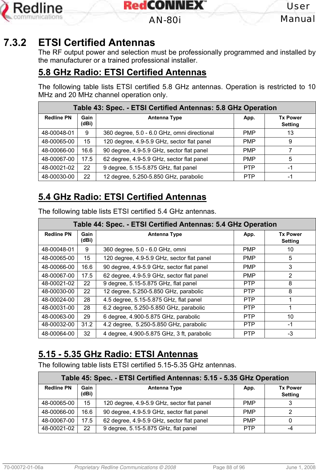 User AN-80i Manual 70-00072-01-06a Proprietary Redline Communications © 2008 Page 88 of 96 June 1, 2008 7.3.2 ETSI Certified Antennas The RF output power and selection must be professionally programmed and installed by the manufacturer or a trained professional installer. 5.8 GHz Radio: ETSI Certified Antennas The following table lists ETSI certified 5.8 GHz antennas. Operation is restricted to 10 MHz and 20 MHz channel operation only. Table 43: Spec. - ETSI Certified Antennas: 5.8 GHz Operation Redline PN Gain (dBi) Antenna Type App. Tx Power Setting 48-00048-01 9 360 degree, 5.0 - 6.0 GHz, omni directional PMP 13 48-00065-00 15 120 degree, 4.9-5.9 GHz, sector flat panel PMP 9 48-00066-00 16.6 90 degree, 4.9-5.9 GHz, sector flat panel PMP 7 48-00067-00 17.5 62 degree, 4.9-5.9 GHz, sector flat panel PMP 5 48-00021-02 22 9 degree, 5.15-5.875 GHz, flat panel PTP -1 48-00030-00 22 12 degree, 5.250-5.850 GHz, parabolic PTP -1 5.4 GHz Radio: ETSI Certified Antennas The following table lists ETSI certified 5.4 GHz antennas. Table 44: Spec. - ETSI Certified Antennas: 5.4 GHz Operation Redline PN Gain (dBi) Antenna Type App. Tx Power Setting 48-00048-01 9 360 degree, 5.0 - 6.0 GHz, omni PMP 10 48-00065-00 15 120 degree, 4.9-5.9 GHz, sector flat panel PMP 5 48-00066-00 16.6 90 degree, 4.9-5.9 GHz, sector flat panel PMP 3 48-00067-00 17.5 62 degree, 4.9-5.9 GHz, sector flat panel PMP 2 48-00021-02 22 9 degree, 5.15-5.875 GHz, flat panel PTP 8 48-00030-00 22 12 degree, 5.250-5.850 GHz, parabolic PTP 8 48-00024-00 28 4.5 degree, 5.15-5.875 GHz, flat panel PTP 1 48-00031-00 28 6.2 degree, 5.250-5.850 GHz, parabolic PTP 1 48-00063-00 29 6 degree, 4.900-5.875 GHz, parabolic PTP 10 48-00032-00 31.2 4.2 degree, 5.250-5.850 GHz, parabolic PTP -1 48-00064-00 32 4 degree, 4.900-5.875 GHz, 3 ft, parabolic PTP -3 5.15 - 5.35 GHz Radio: ETSI Antennas The following table lists ETSI certified 5.15-5.35 GHz antennas. Table 45: Spec. - ETSI Certified Antennas: 5.15 - 5.35 GHz Operation Redline PN Gain (dBi) Antenna Type App. Tx Power Setting 48-00065-00 15 120 degree, 4.9-5.9 GHz, sector flat panel PMP 3 48-00066-00 16.6 90 degree, 4.9-5.9 GHz, sector flat panel PMP 2 48-00067-00 17.5 62 degree, 4.9-5.9 GHz, sector flat panel PMP 0 48-00021-02 22 9 degree, 5.15-5.875 GHz, flat panel PTP -4