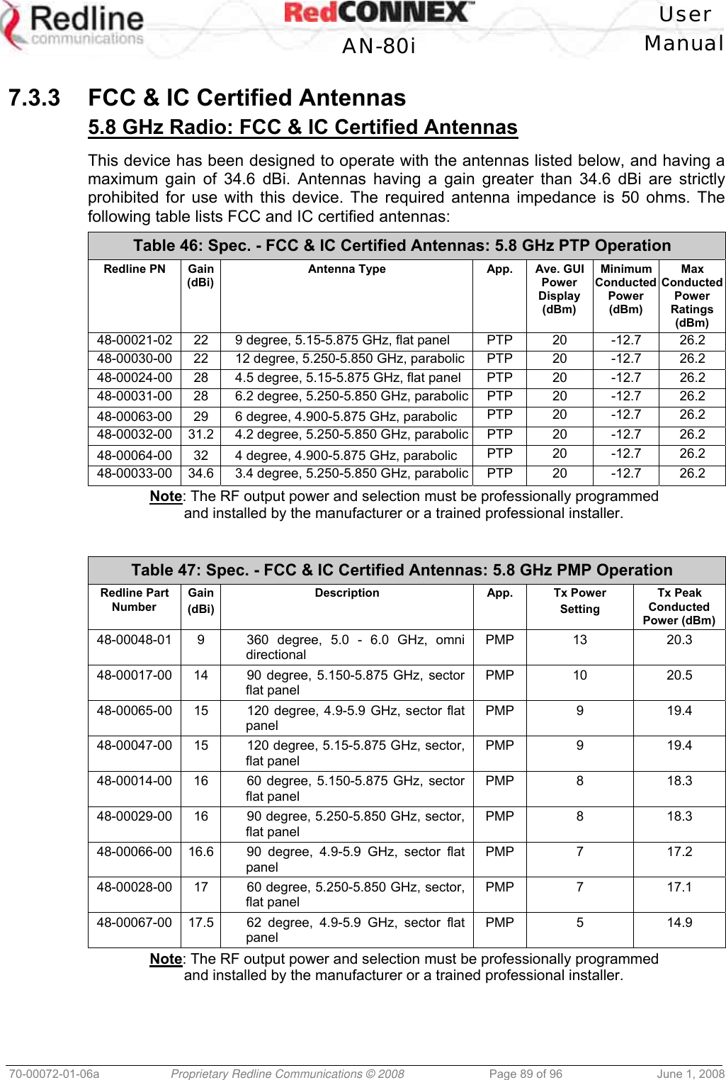 User AN-80i Manual 70-00072-01-06a Proprietary Redline Communications © 2008 Page 89 of 96 June 1, 2008 7.3.3 FCC & IC Certified Antennas 5.8 GHz Radio: FCC & IC Certified Antennas This device has been designed to operate with the antennas listed below, and having a maximum gain of 34.6 dBi. Antennas having a gain greater than 34.6 dBi are strictly prohibited for use with this device. The required antenna impedance is 50 ohms. The following table lists FCC and IC certified antennas: Table 46: Spec. - FCC & IC Certified Antennas: 5.8 GHz PTP Operation Redline PN Gain (dBi) Antenna Type App. Ave. GUI Power Display (dBm) Minimum Conducted Power (dBm) Max Conducted Power Ratings (dBm) 48-00021-02 22 9 degree, 5.15-5.875 GHz, flat panel PTP 20 -12.7 26.2 48-00030-00 22 12 degree, 5.250-5.850 GHz, parabolic PTP 20 -12.7 26.2 48-00024-00 28 4.5 degree, 5.15-5.875 GHz, flat panel PTP 20 -12.7 26.2 48-00031-00 28 6.2 degree, 5.250-5.850 GHz, parabolic PTP 20 -12.7 26.2 48-00063-00 29 6 degree, 4.900-5.875 GHz, parabolic PTP 20 -12.7 26.2 48-00032-00 31.2 4.2 degree, 5.250-5.850 GHz, parabolic PTP 20 -12.7 26.2 48-00064-00 32 4 degree, 4.900-5.875 GHz, parabolic PTP 20 -12.7 26.2 48-00033-00 34.6 3.4 degree, 5.250-5.850 GHz, parabolic PTP 20 -12.7 26.2 Note: The RF output power and selection must be professionally programmed and installed by the manufacturer or a trained professional installer. Table 47: Spec. - FCC & IC Certified Antennas: 5.8 GHz PMP Operation Redline Part Number Gain (dBi) Description App. Tx Power Setting Tx Peak Conducted Power (dBm) 48-00048-01 9 360 degree, 5.0 - 6.0 GHz, omni directional PMP 13 20.3 48-00017-00 14 90 degree, 5.150-5.875 GHz, sector flat panel PMP 10 20.5 48-00065-00 15 120 degree, 4.9-5.9 GHz, sector flat panel PMP 9 19.4 48-00047-00 15 120 degree, 5.15-5.875 GHz, sector, flat panel PMP 9 19.4 48-00014-00 16 60 degree, 5.150-5.875 GHz, sector flat panel PMP 8 18.3 48-00029-00 16 90 degree, 5.250-5.850 GHz, sector, flat panel PMP 8 18.3 48-00066-00 16.6 90 degree, 4.9-5.9 GHz, sector flat panel PMP 7 17.2 48-00028-00 17 60 degree, 5.250-5.850 GHz, sector, flat panel PMP 7 17.1 48-00067-00 17.5 62 degree, 4.9-5.9 GHz, sector flat panel PMP 5 14.9 Note: The RF output power and selection must be professionally programmed and installed by the manufacturer or a trained professional installer.