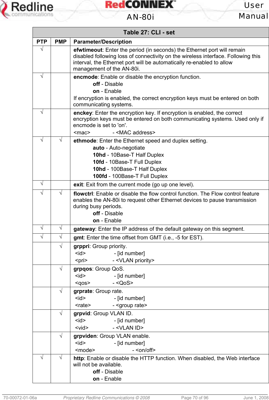   User  AN-80i Manual  70-00072-01-06a  Proprietary Redline Communications © 2008  Page 70 of 96  June 1, 2008 Table 27: CLI - set PTP PMP Parameter/Description √  efwtimeout: Enter the period (in seconds) the Ethernet port will remain disabled following loss of connectivity on the wireless interface. Following this interval, the Ethernet port will be automatically re-enabled to allow management of the AN-80i. √  encmode: Enable or disable the encryption function.  off - Disable  on - Enable If encryption is enabled, the correct encryption keys must be entered on both communicating systems. √  enckey: Enter the encryption key. If encryption is enabled, the correct encryption keys must be entered on both communicating systems. Used only if encmode is set to &apos;on&apos;.  &lt;mac&gt;    - &lt;MAC address&gt; √ √ ethmode: Enter the Ethernet speed and duplex setting.  auto - Auto-negotiate  10hd - 10Base-T Half Duplex  10fd - 10Base-T Full Duplex  10hd - 100Base-T Half Duplex  100fd - 100Base-T Full Duplex √  exit: Exit from the current mode (go up one level). √ √ flowctrl: Enable or disable the flow control function. The Flow control feature enables the AN-80i to request other Ethernet devices to pause transmission during busy periods.  off - Disable  on - Enable √ √ gateway: Enter the IP address of the default gateway on this segment. √ √ gmt: Enter the time offset from GMT (i.e., -5 for EST).  √ grppri: Group priority.  &lt;id&gt;     - [id number]  &lt;pri&gt;    - &lt;VLAN priority&gt;  √ grpqos: Group QoS.  &lt;id&gt;     - [id number]  &lt;qos&gt;    - &lt;QoS&gt;  √ grprate: Group rate.  &lt;id&gt;     - [id number]  &lt;rate&gt;   - &lt;group rate&gt;  √ grpvid: Group VLAN ID.  &lt;id&gt;     - [id number]  &lt;vid&gt;    - &lt;VLAN ID&gt;  √ grpviden: Group VLAN enable.  &lt;id&gt;     - [id number]  &lt;mode&gt;    - &lt;on/off&gt; √ √ http: Enable or disable the HTTP function. When disabled, the Web interface will not be available.  off - Disable  on - Enable 