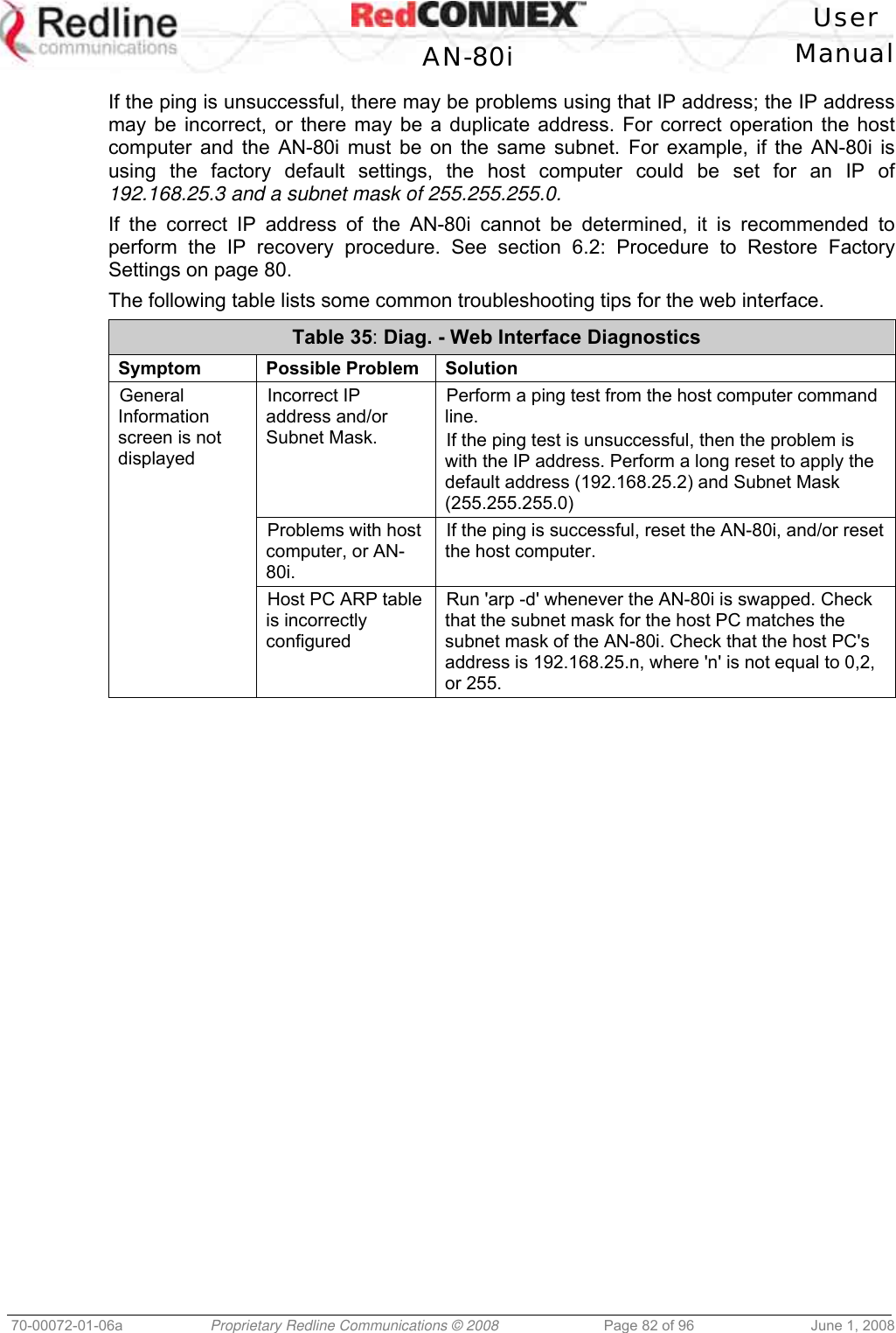 User AN-80i Manual 70-00072-01-06a Proprietary Redline Communications © 2008 Page 82 of 96 June 1, 2008 If the ping is unsuccessful, there may be problems using that IP address; the IP address may be incorrect, or there may be a duplicate address. For correct operation the host computer and the AN-80i must be on the same subnet. For example, if the AN-80i is using the factory default settings, the host computer could be set for an IP of 192.168.25.3 and a subnet mask of 255.255.255.0. If the correct IP address of the AN-80i cannot be determined, it is recommended to perform the IP recovery procedure. See section 6.2: Procedure to Restore Factory Settings on page 80. The following table lists some common troubleshooting tips for the web interface. Table 35: Diag. - Web Interface Diagnostics Symptom Possible Problem Solution Incorrect IP address and/or Subnet Mask. Perform a ping test from the host computer command line. If the ping test is unsuccessful, then the problem is with the IP address. Perform a long reset to apply the default address (192.168.25.2) and Subnet Mask (255.255.255.0) Problems with host computer, or AN-80i. If the ping is successful, reset the AN-80i, and/or reset the host computer. General Information screen is not displayed Host PC ARP table is incorrectly configured Run 'arp -d' whenever the AN-80i is swapped. Check that the subnet mask for the host PC matches the subnet mask of the AN-80i. Check that the host PC's address is 192.168.25.n, where 'n' is not equal to 0,2, or 255.