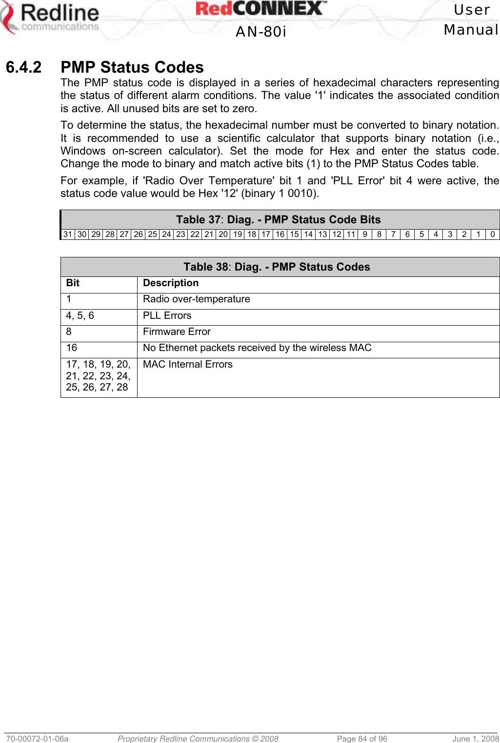 User AN-80i Manual 70-00072-01-06a Proprietary Redline Communications © 2008 Page 84 of 96 June 1, 2008 6.4.2 PMP Status Codes The PMP status code is displayed in a series of hexadecimal characters representing the status of different alarm conditions. The value '1' indicates the associated condition is active. All unused bits are set to zero. To determine the status, the hexadecimal number must be converted to binary notation. It is recommended to use a scientific calculator that supports binary notation (i.e., Windows on-screen calculator). Set the mode for Hex and enter the status code. Change the mode to binary and match active bits (1) to the PMP Status Codes table. For example, if 'Radio Over Temperature' bit 1 and 'PLL Error' bit 4 were active, the status code value would be Hex '12' (binary 1 0010). Table 37: Diag. - PMP Status Code Bits 31 30 29 28 27 26 25 24 23 22 21 20 19 18 17 16 15 14 13 12 11 9 8 7 6 5 4 3 2 1 0 Table 38: Diag. - PMP Status Codes Bit Description 1 Radio over-temperature 4, 5, 6 PLL Errors 8 Firmware Error 16 No Ethernet packets received by the wireless MAC 17, 18, 19, 20, 21, 22, 23, 24, 25, 26, 27, 28 MAC Internal Errors