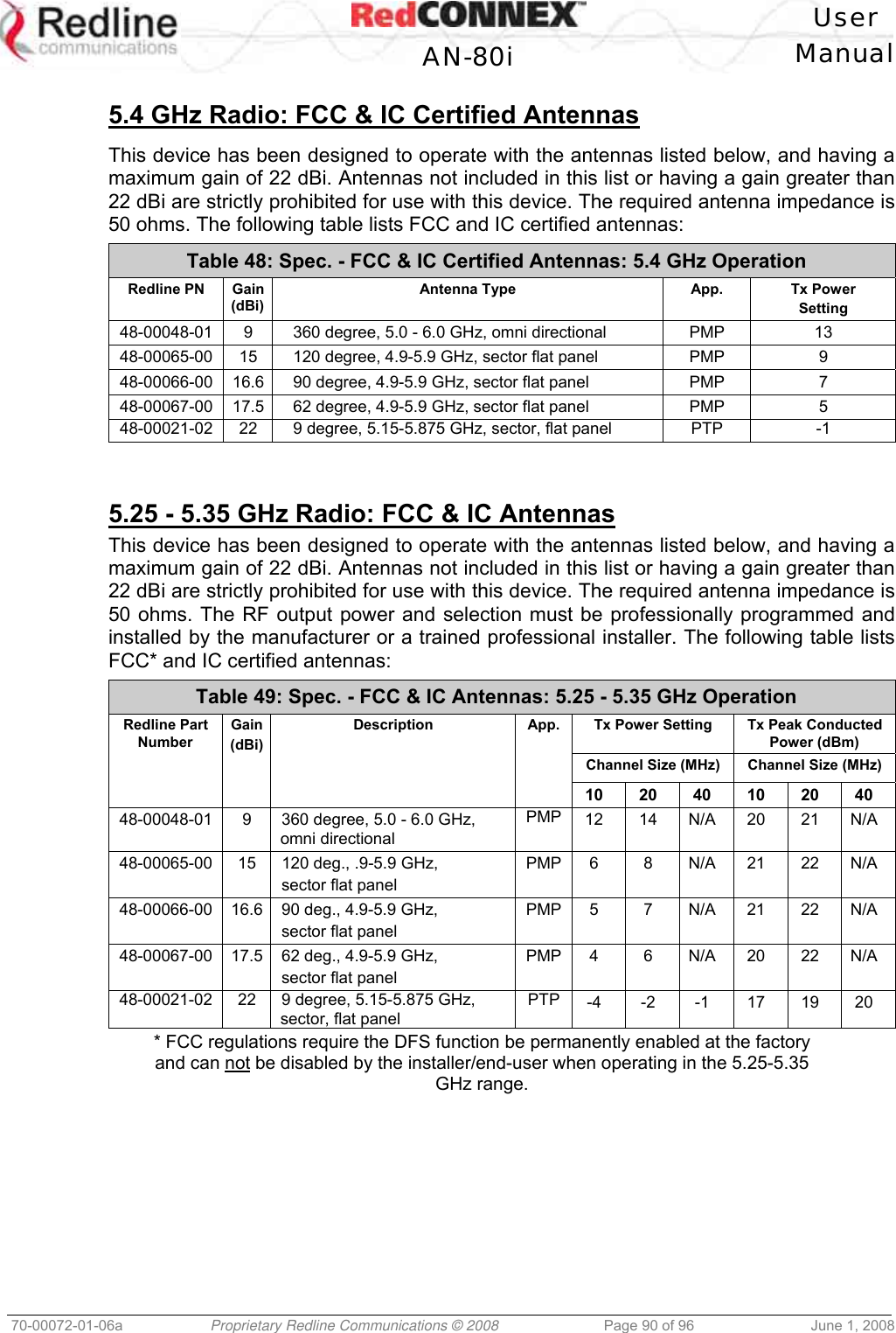 User AN-80i Manual 70-00072-01-06a Proprietary Redline Communications © 2008 Page 90 of 96 June 1, 2008 5.4 GHz Radio: FCC & IC Certified Antennas This device has been designed to operate with the antennas listed below, and having a maximum gain of 22 dBi. Antennas not included in this list or having a gain greater than 22 dBi are strictly prohibited for use with this device. The required antenna impedance is 50 ohms. The following table lists FCC and IC certified antennas: Table 48: Spec. - FCC & IC Certified Antennas: 5.4 GHz Operation Redline PN Gain (dBi) Antenna Type App. Tx Power Setting 48-00048-01 9 360 degree, 5.0 - 6.0 GHz, omni directional PMP 13 48-00065-00 15 120 degree, 4.9-5.9 GHz, sector flat panel PMP 9 48-00066-00 16.6 90 degree, 4.9-5.9 GHz, sector flat panel PMP 7 48-00067-00 17.5 62 degree, 4.9-5.9 GHz, sector flat panel PMP 5 48-00021-02 22 9 degree, 5.15-5.875 GHz, sector, flat panel PTP -1 5.25 - 5.35 GHz Radio: FCC & IC Antennas This device has been designed to operate with the antennas listed below, and having a maximum gain of 22 dBi. Antennas not included in this list or having a gain greater than 22 dBi are strictly prohibited for use with this device. The required antenna impedance is 50 ohms. The RF output power and selection must be professionally programmed and installed by the manufacturer or a trained professional installer. The following table lists FCC* and IC certified antennas: Table 49: Spec. - FCC & IC Antennas: 5.25 - 5.35 GHz Operation Tx Power Setting Tx Peak Conducted Power (dBm) Channel Size (MHz) Channel Size (MHz) Redline Part Number Gain (dBi) Description App. 10 20 40 10 20 40 48-00048-01 9 360 degree, 5.0 - 6.0 GHz, omni directional PMP 12 14 N/A 20 21 N/A 48-00065-00 15 120 deg., .9-5.9 GHz, sector flat panel PMP 6 8 N/A 21 22 N/A 48-00066-00 16.6 90 deg., 4.9-5.9 GHz, sector flat panel PMP 5 7 N/A 21 22 N/A 48-00067-00 17.5 62 deg., 4.9-5.9 GHz, sector flat panel PMP 4 6 N/A 20 22 N/A 48-00021-02 22 9 degree, 5.15-5.875 GHz, sector, flat panel PTP -4 -2 -1 17 19 20 * FCC regulations require the DFS function be permanently enabled at the factory and can not be disabled by the installer/end-user when operating in the 5.25-5.35 GHz range.