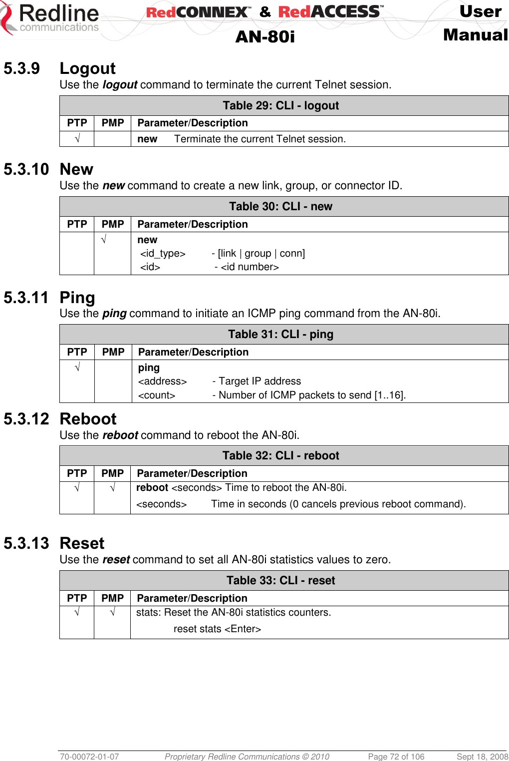    &amp;  User  AN-80i Manual  70-00072-01-07 Proprietary Redline Communications © 2010  Page 72 of 106  Sept 18, 2008  5.3.9 Logout Use the logout command to terminate the current Telnet session. Table 29: CLI - logout PTP PMP Parameter/Description √  new  Terminate the current Telnet session.   5.3.10 New Use the new command to create a new link, group, or connector ID. Table 30: CLI - new PTP PMP Parameter/Description  √ new  &lt;id_type&gt;  - [link | group | conn]  &lt;id&gt;     - &lt;id number&gt;   5.3.11 Ping Use the ping command to initiate an ICMP ping command from the AN-80i. Table 31: CLI - ping PTP PMP Parameter/Description √  ping &lt;address&gt;  - Target IP address &lt;count&gt;  - Number of ICMP packets to send [1..16]. 5.3.12 Reboot Use the reboot command to reboot the AN-80i. Table 32: CLI - reboot PTP PMP Parameter/Description  √ √ reboot &lt;seconds&gt; Time to reboot the AN-80i. &lt;seconds&gt;  Time in seconds (0 cancels previous reboot command).  5.3.13 Reset Use the reset command to set all AN-80i statistics values to zero. Table 33: CLI - reset PTP PMP Parameter/Description  √ √ stats: Reset the AN-80i statistics counters.   reset stats &lt;Enter&gt;  