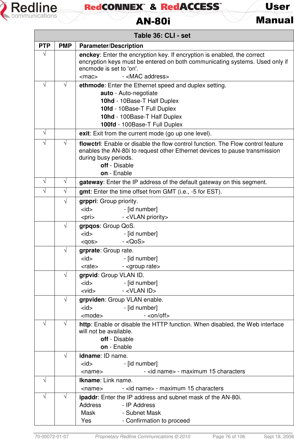    &amp;  User  AN-80i Manual  70-00072-01-07 Proprietary Redline Communications © 2010  Page 76 of 106  Sept 18, 2008 Table 36: CLI - set PTP PMP Parameter/Description √  enckey: Enter the encryption key. If encryption is enabled, the correct encryption keys must be entered on both communicating systems. Used only if encmode is set to &apos;on&apos;.  &lt;mac&gt;    - &lt;MAC address&gt; √ √ ethmode: Enter the Ethernet speed and duplex setting.  auto - Auto-negotiate  10hd - 10Base-T Half Duplex  10fd - 10Base-T Full Duplex  10hd - 100Base-T Half Duplex  100fd - 100Base-T Full Duplex √  exit: Exit from the current mode (go up one level). √ √ flowctrl: Enable or disable the flow control function. The Flow control feature enables the AN-80i to request other Ethernet devices to pause transmission during busy periods.  off - Disable  on - Enable √ √ gateway: Enter the IP address of the default gateway on this segment. √ √ gmt: Enter the time offset from GMT (i.e., -5 for EST).  √ grppri: Group priority.  &lt;id&gt;     - [id number]  &lt;pri&gt;    - &lt;VLAN priority&gt;  √ grpqos: Group QoS.  &lt;id&gt;     - [id number]  &lt;qos&gt;    - &lt;QoS&gt;  √ grprate: Group rate.  &lt;id&gt;     - [id number]  &lt;rate&gt;   - &lt;group rate&gt;  √ grpvid: Group VLAN ID.  &lt;id&gt;     - [id number]  &lt;vid&gt;    - &lt;VLAN ID&gt;  √ grpviden: Group VLAN enable.  &lt;id&gt;     - [id number]  &lt;mode&gt;    - &lt;on/off&gt; √ √ http: Enable or disable the HTTP function. When disabled, the Web interface will not be available.  off - Disable  on - Enable  √ idname: ID name.  &lt;id&gt;     - [id number]  &lt;name&gt;    - &lt;id name&gt; - maximum 15 characters √  lkname: Link name.  &lt;name&gt;  - &lt;id name&gt; - maximum 15 characters √ √ ipaddr: Enter the IP address and subnet mask of the AN-80i. Address  - IP Address  Mask    - Subnet Mask  Yes    - Confirmation to proceed 