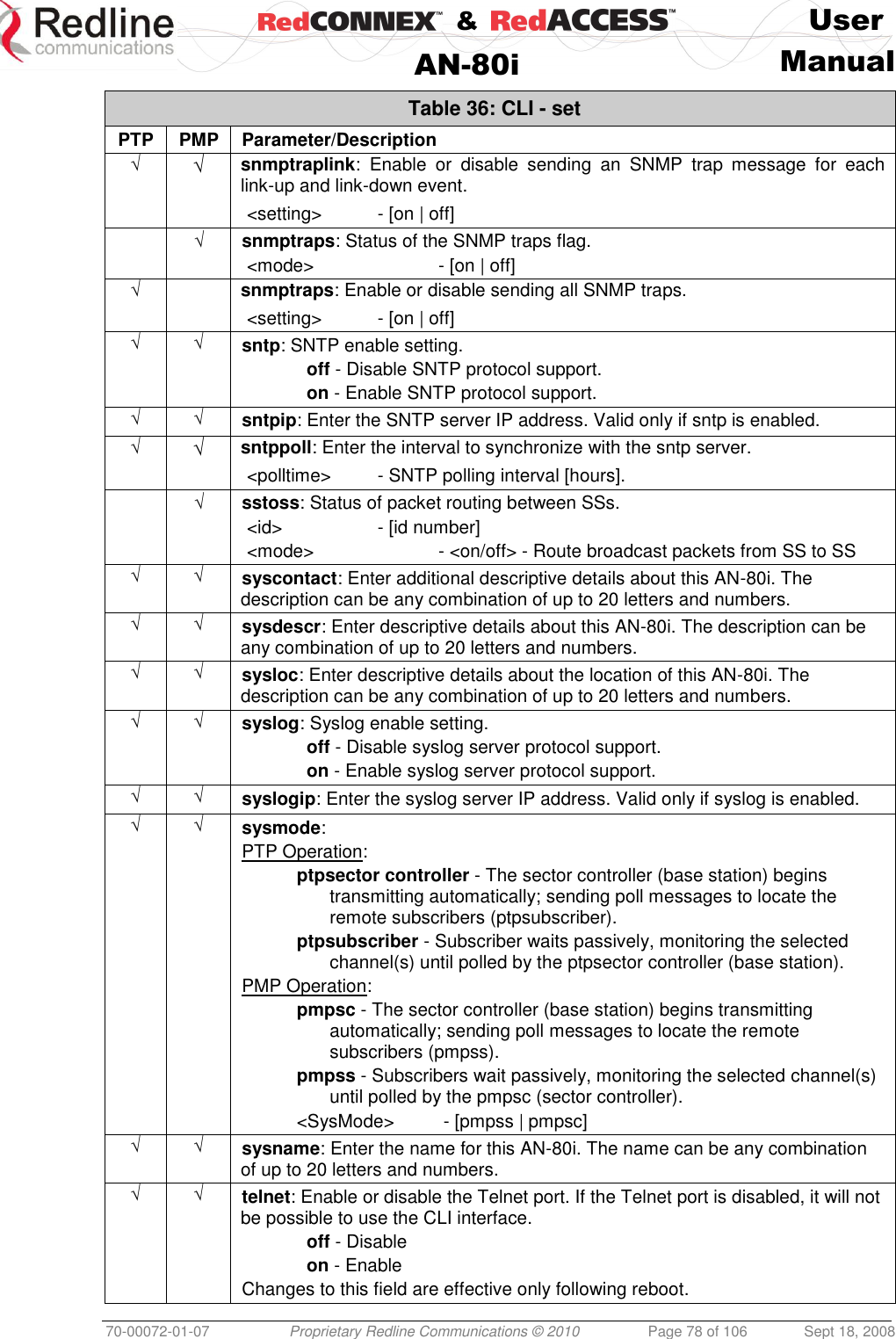    &amp;  User  AN-80i Manual  70-00072-01-07 Proprietary Redline Communications © 2010  Page 78 of 106  Sept 18, 2008 Table 36: CLI - set PTP PMP Parameter/Description √ √ snmptraplink:  Enable  or  disable  sending  an  SNMP  trap  message  for  each link-up and link-down event.  &lt;setting&gt;   - [on | off]  √ snmptraps: Status of the SNMP traps flag.  &lt;mode&gt;    - [on | off] √  snmptraps: Enable or disable sending all SNMP traps.  &lt;setting&gt;   - [on | off] √ √ sntp: SNTP enable setting.  off - Disable SNTP protocol support.  on - Enable SNTP protocol support. √ √ sntpip: Enter the SNTP server IP address. Valid only if sntp is enabled. √ √ sntppoll: Enter the interval to synchronize with the sntp server.  &lt;polltime&gt;   - SNTP polling interval [hours].  √ sstoss: Status of packet routing between SSs.  &lt;id&gt;     - [id number]  &lt;mode&gt;    - &lt;on/off&gt; - Route broadcast packets from SS to SS √ √ syscontact: Enter additional descriptive details about this AN-80i. The description can be any combination of up to 20 letters and numbers. √ √ sysdescr: Enter descriptive details about this AN-80i. The description can be any combination of up to 20 letters and numbers. √ √ sysloc: Enter descriptive details about the location of this AN-80i. The description can be any combination of up to 20 letters and numbers. √ √ syslog: Syslog enable setting.  off - Disable syslog server protocol support.  on - Enable syslog server protocol support. √ √ syslogip: Enter the syslog server IP address. Valid only if syslog is enabled. √ √ sysmode: PTP Operation: ptpsector controller - The sector controller (base station) begins transmitting automatically; sending poll messages to locate the remote subscribers (ptpsubscriber). ptpsubscriber - Subscriber waits passively, monitoring the selected channel(s) until polled by the ptpsector controller (base station). PMP Operation: pmpsc - The sector controller (base station) begins transmitting automatically; sending poll messages to locate the remote subscribers (pmpss). pmpss - Subscribers wait passively, monitoring the selected channel(s) until polled by the pmpsc (sector controller). &lt;SysMode&gt;   - [pmpss | pmpsc] √ √ sysname: Enter the name for this AN-80i. The name can be any combination of up to 20 letters and numbers. √ √ telnet: Enable or disable the Telnet port. If the Telnet port is disabled, it will not be possible to use the CLI interface.  off - Disable  on - Enable Changes to this field are effective only following reboot. 