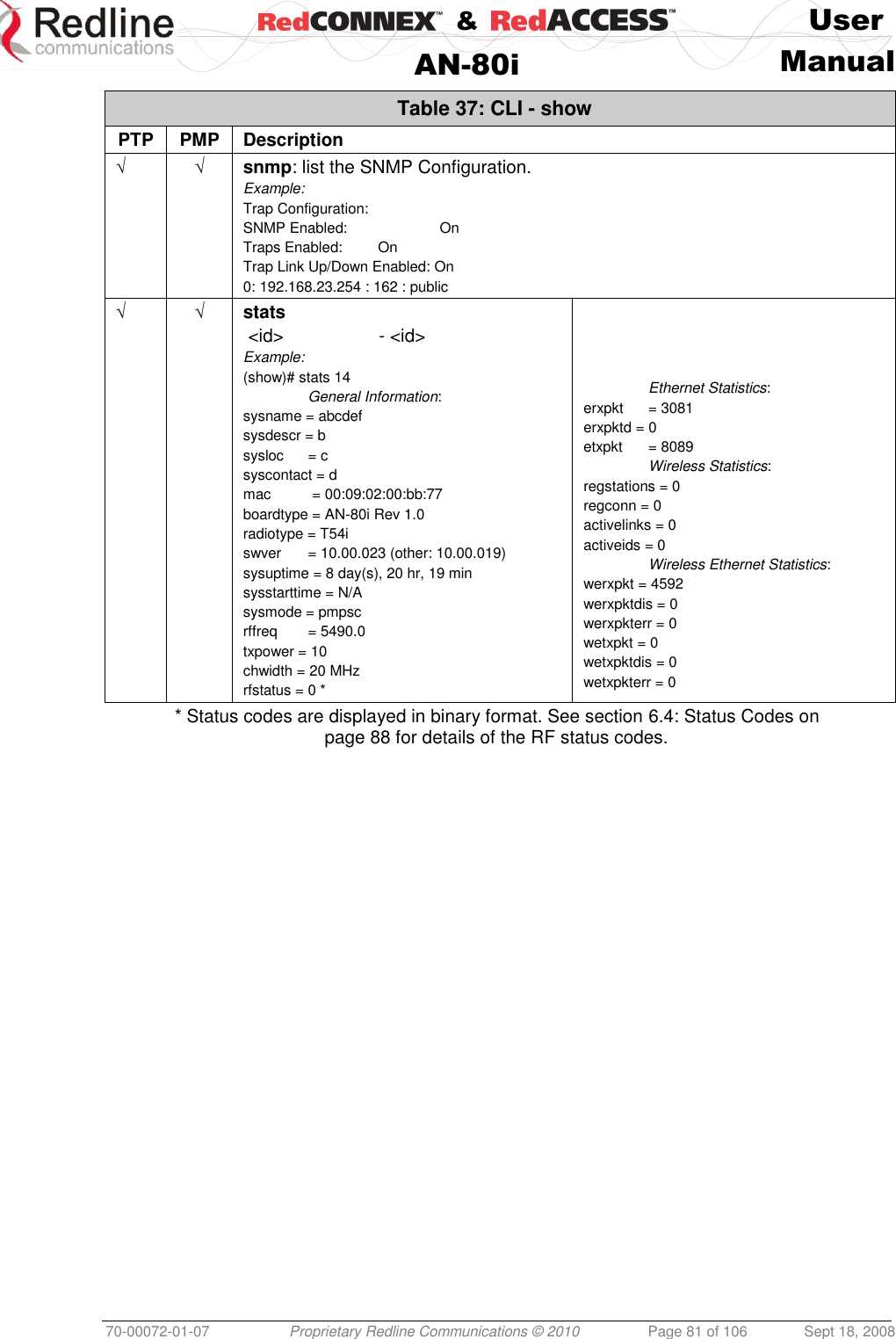    &amp;  User  AN-80i Manual  70-00072-01-07 Proprietary Redline Communications © 2010  Page 81 of 106  Sept 18, 2008 Table 37: CLI - show PTP PMP Description √ √ snmp: list the SNMP Configuration. Example: Trap Configuration: SNMP Enabled:    On Traps Enabled:   On Trap Link Up/Down Enabled: On 0: 192.168.23.254 : 162 : public √ √ stats  &lt;id&gt;     - &lt;id&gt; Example: (show)# stats 14  General Information: sysname = abcdef sysdescr = b sysloc  = c syscontact = d mac   = 00:09:02:00:bb:77 boardtype = AN-80i Rev 1.0 radiotype = T54i swver  = 10.00.023 (other: 10.00.019) sysuptime = 8 day(s), 20 hr, 19 min sysstarttime = N/A sysmode = pmpsc rffreq  = 5490.0 txpower = 10 chwidth = 20 MHz rfstatus = 0 *       Ethernet Statistics: erxpkt  = 3081 erxpktd = 0 etxpkt  = 8089  Wireless Statistics: regstations = 0 regconn = 0 activelinks = 0 activeids = 0  Wireless Ethernet Statistics: werxpkt = 4592 werxpktdis = 0 werxpkterr = 0 wetxpkt = 0 wetxpktdis = 0 wetxpkterr = 0 * Status codes are displayed in binary format. See section 6.4: Status Codes on page 88 for details of the RF status codes.  