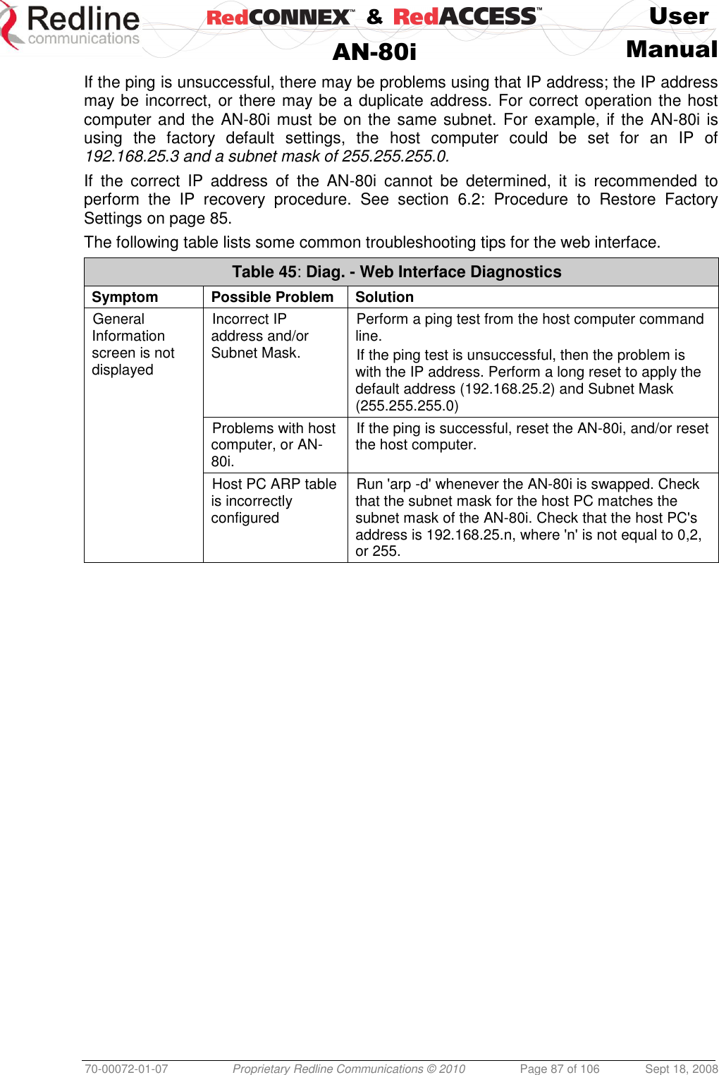    &amp;  User  AN-80i Manual  70-00072-01-07 Proprietary Redline Communications © 2010  Page 87 of 106  Sept 18, 2008 If the ping is unsuccessful, there may be problems using that IP address; the IP address may be incorrect, or there may be a duplicate address. For correct operation the host computer and the AN-80i must  be on the same subnet. For example, if the AN-80i is using  the  factory  default  settings,  the  host  computer  could  be  set  for  an  IP  of 192.168.25.3 and a subnet mask of 255.255.255.0. If  the  correct  IP  address  of  the  AN-80i  cannot  be  determined,  it  is  recommended  to perform  the  IP  recovery  procedure.  See  section  6.2:  Procedure  to  Restore  Factory Settings on page 85. The following table lists some common troubleshooting tips for the web interface. Table 45: Diag. - Web Interface Diagnostics Symptom Possible Problem Solution General Information screen is not displayed Incorrect IP address and/or Subnet Mask. Perform a ping test from the host computer command line. If the ping test is unsuccessful, then the problem is with the IP address. Perform a long reset to apply the default address (192.168.25.2) and Subnet Mask (255.255.255.0) Problems with host computer, or AN-80i. If the ping is successful, reset the AN-80i, and/or reset the host computer. Host PC ARP table is incorrectly configured Run &apos;arp -d&apos; whenever the AN-80i is swapped. Check that the subnet mask for the host PC matches the subnet mask of the AN-80i. Check that the host PC&apos;s address is 192.168.25.n, where &apos;n&apos; is not equal to 0,2, or 255.  