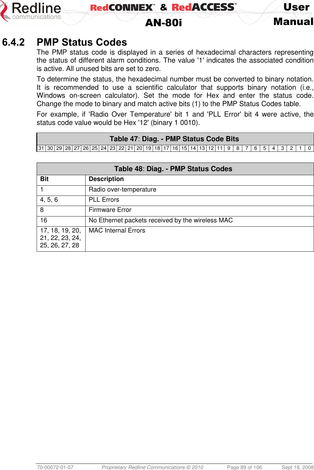    &amp;  User  AN-80i Manual  70-00072-01-07 Proprietary Redline Communications © 2010  Page 89 of 106  Sept 18, 2008  6.4.2 PMP Status Codes The PMP status code is displayed in a series of hexadecimal characters representing the status of different alarm conditions. The value &apos;1&apos; indicates the associated condition is active. All unused bits are set to zero.  To determine the status, the hexadecimal number must be converted to binary notation. It  is  recommended  to  use  a  scientific  calculator  that  supports  binary  notation  (i.e., Windows  on-screen  calculator).  Set  the  mode  for  Hex  and  enter  the  status  code. Change the mode to binary and match active bits (1) to the PMP Status Codes table. For  example, if  &apos;Radio Over Temperature&apos;  bit  1 and &apos;PLL Error&apos; bit 4 were active,  the status code value would be Hex &apos;12&apos; (binary 1 0010).   Table 47: Diag. - PMP Status Code Bits 31 30 29 28 27 26 25 24 23 22 21 20 19 18 17 16 15 14 13 12 11 9 8 7 6 5 4 3 2 1 0   Table 48: Diag. - PMP Status Codes Bit Description 1 Radio over-temperature 4, 5, 6 PLL Errors 8 Firmware Error 16 No Ethernet packets received by the wireless MAC 17, 18, 19, 20, 21, 22, 23, 24, 25, 26, 27, 28 MAC Internal Errors  