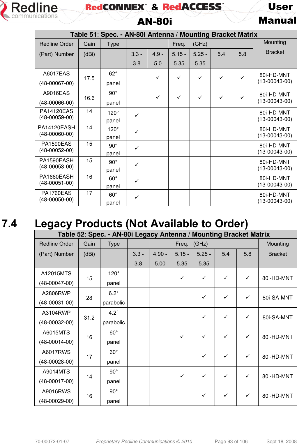    &amp;  User  AN-80i Manual  70-00072-01-07 Proprietary Redline Communications © 2010  Page 93 of 106  Sept 18, 2008 Table 51: Spec. - AN-80i Antenna / Mounting Bracket Matrix Redline Order  Gain Type   Freq. (GHz)   Mounting (Part) Number (dBi)  3.3 - 3.8 4.9 - 5.0 5.15 - 5.35 5.25 - 5.35 5.4 5.8 Bracket A6017EAS (48-00067-00) 17.5 62° panel 80i-HD-MNT (13-00043-00) A9016EAS (48-00066-00) 16.6 90° panel 80i-HD-MNT (13-00043-00) PA14120EAS (48-00059-00) 14 120° panel   80i-HD-MNT (13-00043-00) PA14120EASH (48-00060-00) 14 120° panel   80i-HD-MNT (13-00043-00) PA1590EAS (48-00052-00) 15 90° panel   80i-HD-MNT (13-00043-00) PA1590EASH (48-00053-00) 15 90° panel   80i-HD-MNT (13-00043-00) PA1660EASH (48-00051-00) 16 60° panel   80i-HD-MNT (13-00043-00) PA1760EAS (48-00050-00) 17 60° panel   80i-HD-MNT (13-00043-00)  7.4 Legacy Products (Not Available to Order) Table 52: Spec. - AN-80i Legacy Antenna / Mounting Bracket Matrix Redline Order  Gain  Type   Freq.  (GHz)   Mounting (Part) Number (dBi)  3.3 - 3.8 4.90 - 5.00 5.15 - 5.35 5.25 - 5.35 5.4 5.8 Bracket A12015MTS (48-00047-00) 15 120° panel       80i-HD-MNT A2806RWP (48-00031-00) 28 6.2°  parabolic     80i-SA-MNT A3104RWP (48-00032-00) 31.2 4.2°  parabolic     80i-SA-MNT A6015MTS (48-00014-00) 16 60° panel      80i-HD-MNT A6017RWS (48-00028-00) 17 60° panel      80i-HD-MNT A9014MTS (48-00017-00) 14 90°  panel      80i-HD-MNT A9016RWS (48-00029-00) 16 90°  panel      80i-HD-MNT  