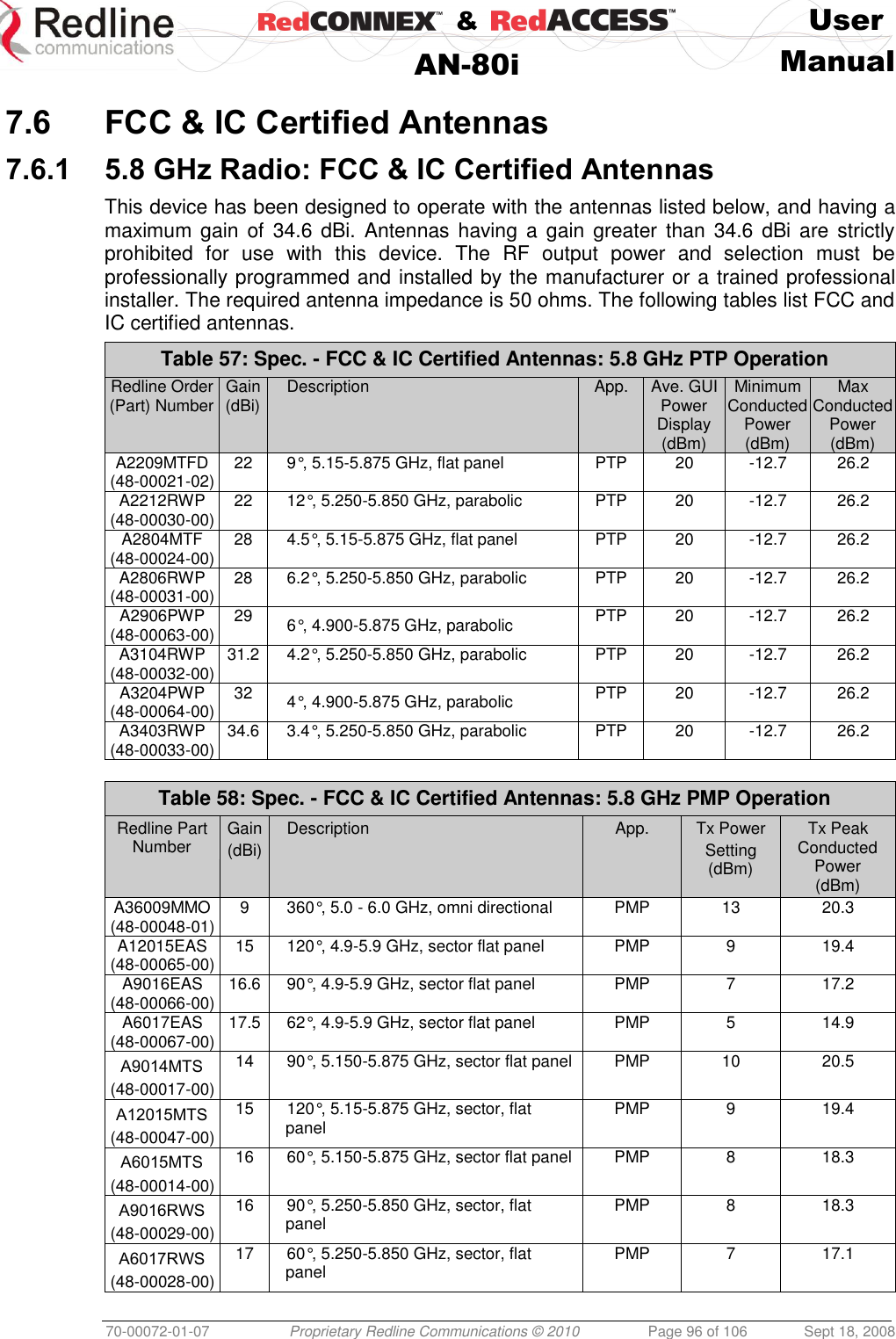    &amp;  User  AN-80i Manual  70-00072-01-07 Proprietary Redline Communications © 2010  Page 96 of 106  Sept 18, 2008  7.6 FCC &amp; IC Certified Antennas 7.6.1 5.8 GHz Radio: FCC &amp; IC Certified Antennas  This device has been designed to operate with the antennas listed below, and having a maximum gain of 34.6 dBi.  Antennas  having a gain greater than 34.6 dBi  are  strictly prohibited  for  use  with  this  device.  The  RF  output  power  and  selection  must  be professionally programmed and installed by the manufacturer or a trained professional installer. The required antenna impedance is 50 ohms. The following tables list FCC and IC certified antennas. Table 57: Spec. - FCC &amp; IC Certified Antennas: 5.8 GHz PTP Operation Redline Order (Part) Number Gain (dBi) Description App. Ave. GUI Power Display (dBm) Minimum Conducted Power (dBm) Max Conducted Power (dBm) A2209MTFD (48-00021-02) 22 9°, 5.15-5.875 GHz, flat panel PTP 20 -12.7 26.2 A2212RWP  (48-00030-00) 22 12°, 5.250-5.850 GHz, parabolic PTP 20 -12.7 26.2 A2804MTF (48-00024-00) 28 4.5°, 5.15-5.875 GHz, flat panel PTP 20 -12.7 26.2 A2806RWP  (48-00031-00) 28 6.2°, 5.250-5.850 GHz, parabolic PTP 20 -12.7 26.2 A2906PWP  (48-00063-00) 29 6°, 4.900-5.875 GHz, parabolic PTP 20 -12.7 26.2 A3104RWP  (48-00032-00) 31.2 4.2°, 5.250-5.850 GHz, parabolic PTP 20 -12.7 26.2 A3204PWP (48-00064-00) 32 4°, 4.900-5.875 GHz, parabolic PTP 20 -12.7 26.2 A3403RWP  (48-00033-00) 34.6 3.4°, 5.250-5.850 GHz, parabolic PTP 20 -12.7 26.2   Table 58: Spec. - FCC &amp; IC Certified Antennas: 5.8 GHz PMP Operation Redline Part Number Gain (dBi) Description App. Tx Power Setting (dBm) Tx Peak Conducted Power (dBm) A36009MMO (48-00048-01) 9 360°, 5.0 - 6.0 GHz, omni directional PMP 13 20.3 A12015EAS  (48-00065-00) 15 120°, 4.9-5.9 GHz, sector flat panel PMP 9 19.4 A9016EAS (48-00066-00) 16.6 90°, 4.9-5.9 GHz, sector flat panel PMP 7 17.2 A6017EAS (48-00067-00) 17.5 62°, 4.9-5.9 GHz, sector flat panel PMP 5 14.9 A9014MTS (48-00017-00) 14 90°, 5.150-5.875 GHz, sector flat panel PMP 10 20.5 A12015MTS (48-00047-00) 15 120°, 5.15-5.875 GHz, sector, flat panel PMP 9 19.4 A6015MTS (48-00014-00) 16 60°, 5.150-5.875 GHz, sector flat panel PMP 8 18.3 A9016RWS (48-00029-00) 16 90°, 5.250-5.850 GHz, sector, flat panel PMP 8 18.3 A6017RWS (48-00028-00) 17 60°, 5.250-5.850 GHz, sector, flat panel PMP 7 17.1 
