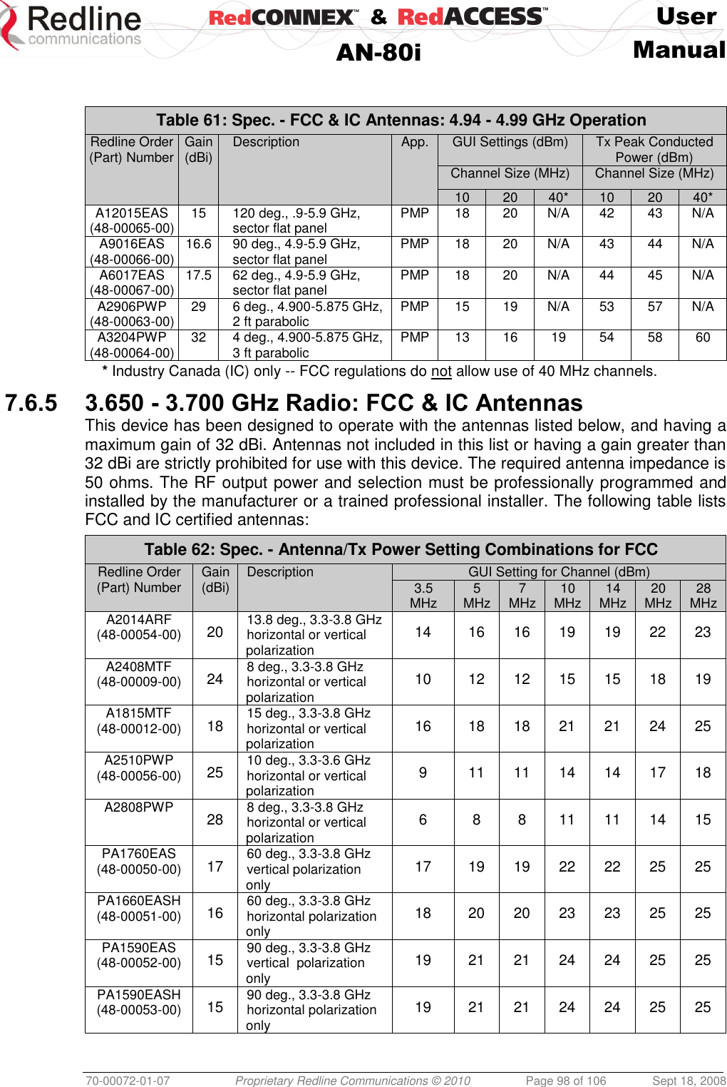    &amp;  User  AN-80i Manual  70-00072-01-07 Proprietary Redline Communications © 2010  Page 98 of 106  Sept 18, 2008   Table 61: Spec. - FCC &amp; IC Antennas: 4.94 - 4.99 GHz Operation Redline Order (Part) Number Gain (dBi) Description App. GUI Settings (dBm) Tx Peak Conducted Power (dBm) Channel Size (MHz) Channel Size (MHz) 10 20 40* 10 20 40* A12015EAS  (48-00065-00) 15 120 deg., .9-5.9 GHz, sector flat panel PMP 18 20 N/A 42 43 N/A A9016EAS (48-00066-00) 16.6 90 deg., 4.9-5.9 GHz, sector flat panel PMP 18 20 N/A 43 44 N/A A6017EAS (48-00067-00) 17.5 62 deg., 4.9-5.9 GHz, sector flat panel PMP 18 20 N/A 44 45 N/A A2906PWP (48-00063-00) 29 6 deg., 4.900-5.875 GHz,  2 ft parabolic PMP 15 19 N/A 53 57 N/A A3204PWP (48-00064-00) 32 4 deg., 4.900-5.875 GHz, 3 ft parabolic PMP  13 16 19 54 58 60 * Industry Canada (IC) only -- FCC regulations do not allow use of 40 MHz channels. 7.6.5 3.650 - 3.700 GHz Radio: FCC &amp; IC Antennas This device has been designed to operate with the antennas listed below, and having a maximum gain of 32 dBi. Antennas not included in this list or having a gain greater than 32 dBi are strictly prohibited for use with this device. The required antenna impedance is 50 ohms. The RF output power and selection must be professionally programmed and installed by the manufacturer or a trained professional installer. The following table lists FCC and IC certified antennas: Table 62: Spec. - Antenna/Tx Power Setting Combinations for FCC Redline Order (Part) Number Gain (dBi) Description GUI Setting for Channel (dBm) 3.5 MHz 5 MHz 7 MHz 10 MHz 14 MHz 20 MHz 28 MHz A2014ARF (48-00054-00) 20 13.8 deg., 3.3-3.8 GHz horizontal or vertical polarization 14 16 16 19 19 22 23 A2408MTF (48-00009-00) 24 8 deg., 3.3-3.8 GHz  horizontal or vertical polarization 10 12 12 15 15 18 19 A1815MTF (48-00012-00) 18 15 deg., 3.3-3.8 GHz  horizontal or vertical polarization 16 18 18 21 21 24 25 A2510PWP (48-00056-00) 25 10 deg., 3.3-3.6 GHz  horizontal or vertical polarization 9 11 11 14 14 17 18 A2808PWP 28 8 deg., 3.3-3.8 GHz  horizontal or vertical polarization 6 8 8 11 11 14 15 PA1760EAS (48-00050-00) 17 60 deg., 3.3-3.8 GHz vertical polarization only 17 19 19 22 22 25 25 PA1660EASH (48-00051-00) 16 60 deg., 3.3-3.8 GHz horizontal polarization only 18 20 20 23 23 25 25 PA1590EAS (48-00052-00) 15 90 deg., 3.3-3.8 GHz vertical  polarization only 19 21 21 24 24 25 25 PA1590EASH (48-00053-00) 15 90 deg., 3.3-3.8 GHz horizontal polarization only 19 21 21 24 24 25 25 