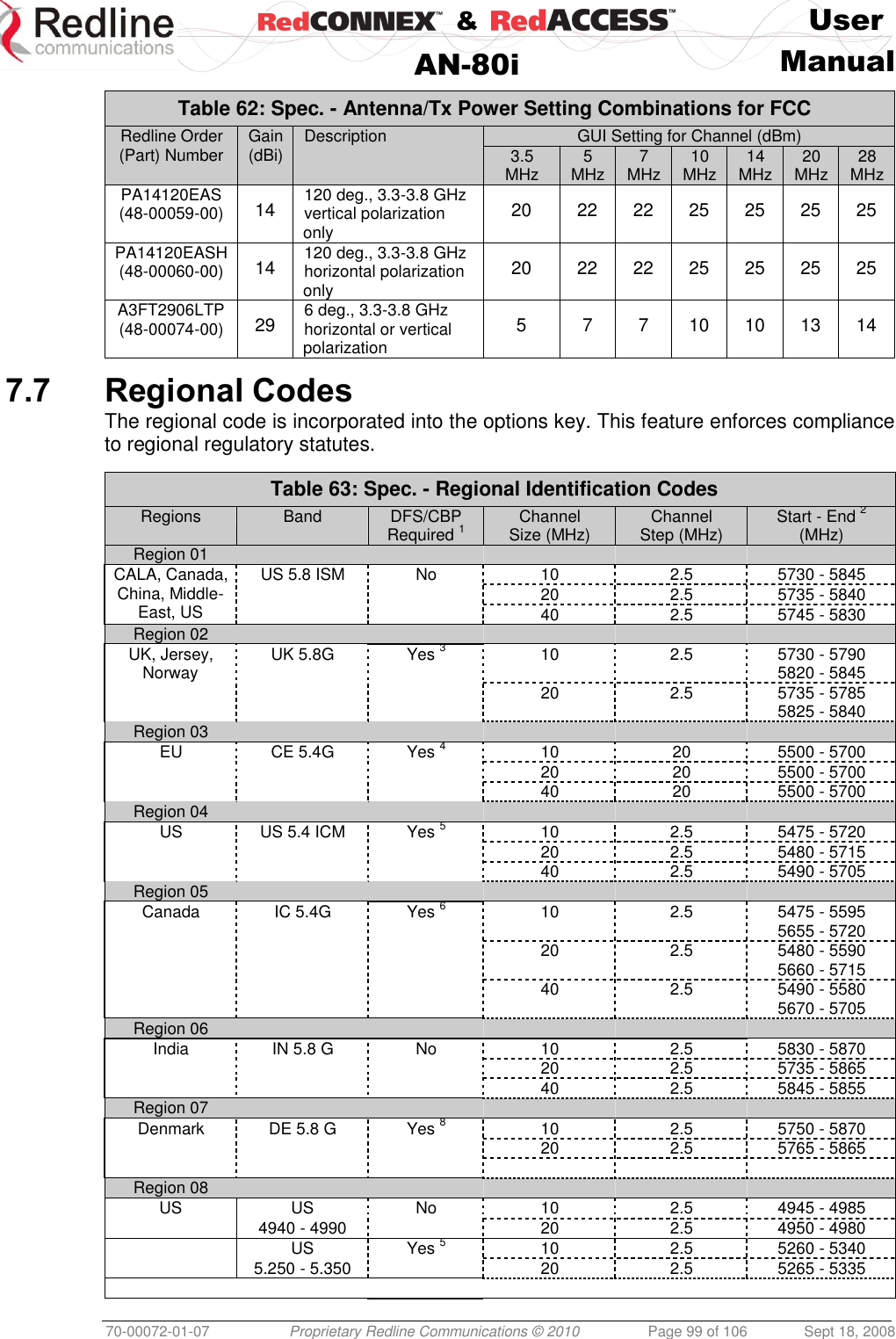    &amp;  User  AN-80i Manual  70-00072-01-07 Proprietary Redline Communications © 2010  Page 99 of 106  Sept 18, 2008 Table 62: Spec. - Antenna/Tx Power Setting Combinations for FCC Redline Order (Part) Number Gain (dBi) Description GUI Setting for Channel (dBm) 3.5 MHz 5 MHz 7 MHz 10 MHz 14 MHz 20 MHz 28 MHz PA14120EAS (48-00059-00) 14 120 deg., 3.3-3.8 GHz vertical polarization only 20 22 22 25 25 25 25 PA14120EASH (48-00060-00) 14 120 deg., 3.3-3.8 GHz horizontal polarization only 20 22 22 25 25 25 25 A3FT2906LTP (48-00074-00) 29 6 deg., 3.3-3.8 GHz  horizontal or vertical polarization 5 7 7 10 10 13 14  7.7 Regional Codes The regional code is incorporated into the options key. This feature enforces compliance to regional regulatory statutes.  Table 63: Spec. - Regional Identification Codes Regions Band  DFS/CBP Required 1 Channel Size (MHz) Channel Step (MHz) Start - End 2 (MHz) Region 01      CALA, Canada, China, Middle-East, US US 5.8 ISM No 10 2.5 5730 - 5845   20 2.5 5735 - 5840   40 2.5 5745 - 5830 Region 02      UK, Jersey, Norway UK 5.8G Yes 3  10 2.5 5730 - 5790 5820 - 5845   20 2.5 5735 - 5785 5825 - 5840 Region 03      EU CE 5.4G Yes 4 10 20 5500 - 5700   20 20 5500 - 5700   40 20 5500 - 5700 Region 04      US US 5.4 ICM Yes 5 10 2.5 5475 - 5720   20 2.5 5480 - 5715   40 2.5 5490 - 5705 Region 05      Canada IC 5.4G  Yes 6 10 2.5 5475 - 5595 5655 - 5720   20 2.5 5480 - 5590 5660 - 5715   40 2.5 5490 - 5580 5670 - 5705 Region 06      India IN 5.8 G No 10 2.5 5830 - 5870   20 2.5 5735 - 5865   40 2.5 5845 - 5855 Region 07      Denmark DE 5.8 G Yes 8 10 2.5 5750 - 5870   20 2.5 5765 - 5865      Region 08      US US No 10 2.5 4945 - 4985 4940 - 4990  20 2.5 4950 - 4980   US Yes 5 10 2.5 5260 - 5340 5.250 - 5.350  20 2.5 5265 - 5335       