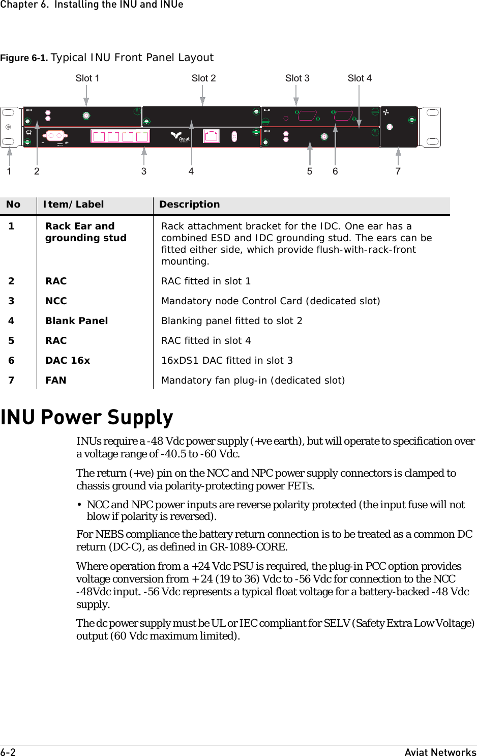 6-2 Aviat NetworksChapter 6.  Installing the INU and INUeFigure 6-1. Typical INU Front Panel LayoutINU Power SupplyINUs require a -48 Vdc power supply (+ve earth), but will operate to specification over a voltage range of -40.5 to -60 Vdc. The return (+ve) pin on the NCC and NPC power supply connectors is clamped to chassis ground via polarity-protecting power FETs. • NCC and NPC power inputs are reverse polarity protected (the input fuse will not blow if polarity is reversed).For NEBS compliance the battery return connection is to be treated as a common DC return (DC-C), as defined in GR-1089-CORE.Where operation from a +24 Vdc PSU is required, the plug-in PCC option provides voltage conversion from + 24 (19 to 36) Vdc to -56 Vdc for connection to the NCC -48Vdc input. -56 Vdc represents a typical float voltage for a battery-backed -48 Vdc supply.The dc power supply must be UL or IEC compliant for SELV (Safety Extra Low Voltage) output (60 Vdc maximum limited).FaultFANFaultFANDAC 16xStatus Trib 1-8 Trib 9-16DAC 16xStatus Trib 1-8 Trib 9-1612 456ToODURAC 30 On-LineStatusToODURAC 30 On-LineStatusToODURAC 30 On-LineStatusToODURAC 30 On-LineStatusSlot 1 Slot 2 Slot 3 Slot 437-48VDCNo Item/Label Description1 Rack Ear and grounding stud Rack attachment bracket for the IDC. One ear has a combined ESD and IDC grounding stud. The ears can be fitted either side, which provide flush-with-rack-front mounting. 2RAC  RAC fitted in slot 13NCC Mandatory node Control Card (dedicated slot)4Blank Panel Blanking panel fitted to slot 25RAC  RAC fitted in slot 46DAC 16x 16xDS1 DAC fitted in slot 37FAN Mandatory fan plug-in (dedicated slot)