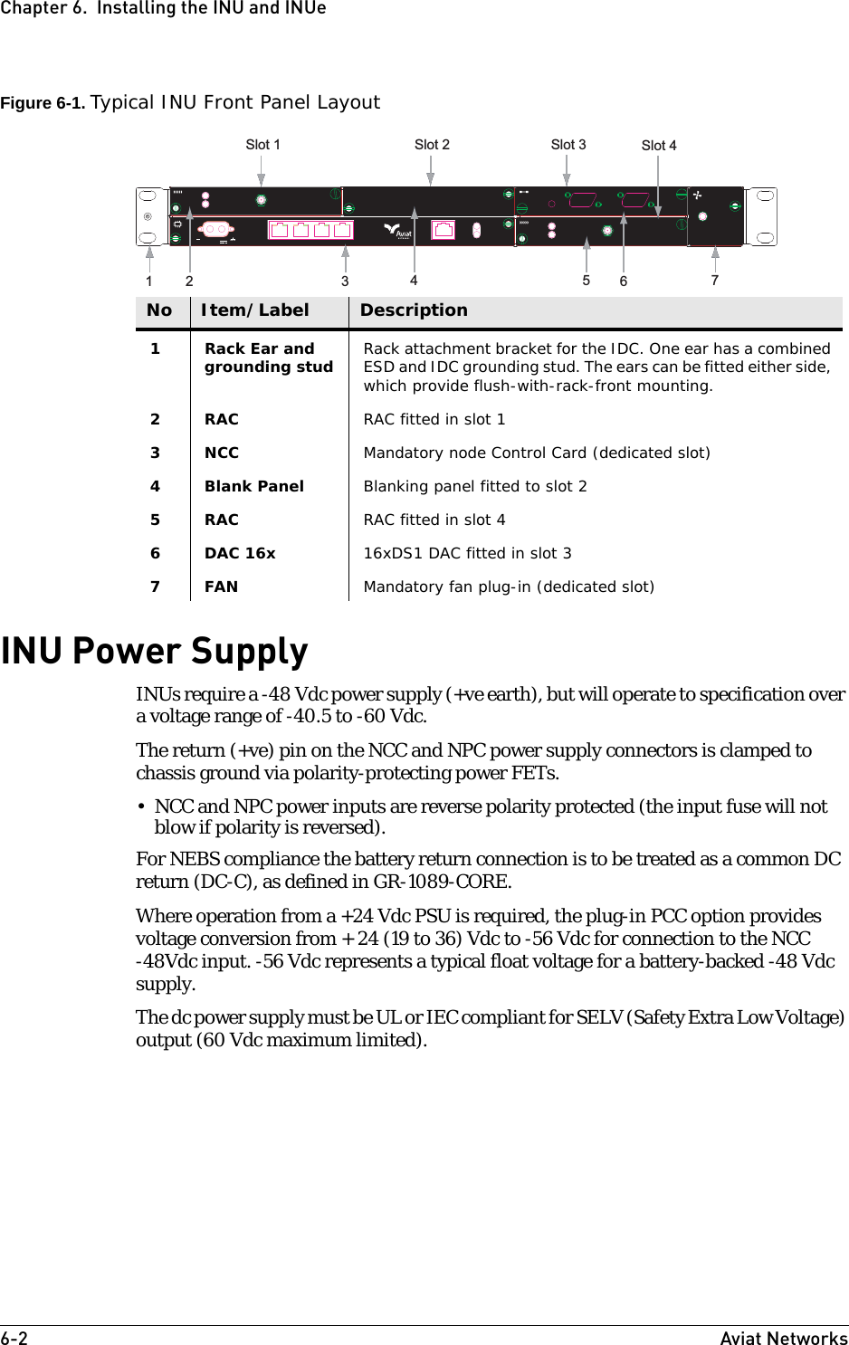 6-2 Aviat NetworksChapter 6.  Installing the INU and INUeFigure 6-1. Typical INU Front Panel LayoutINU Power SupplyINUs require a -48 Vdc power supply (+ve earth), but will operate to specification over a voltage range of -40.5 to -60 Vdc. The return (+ve) pin on the NCC and NPC power supply connectors is clamped to chassis ground via polarity-protecting power FETs. • NCC and NPC power inputs are reverse polarity protected (the input fuse will not blow if polarity is reversed).For NEBS compliance the battery return connection is to be treated as a common DC return (DC-C), as defined in GR-1089-CORE.Where operation from a +24 Vdc PSU is required, the plug-in PCC option provides voltage conversion from + 24 (19 to 36) Vdc to -56 Vdc for connection to the NCC -48Vdc input. -56 Vdc represents a typical float voltage for a battery-backed -48 Vdc supply.The dc power supply must be UL or IEC compliant for SELV (Safety Extra Low Voltage) output (60 Vdc maximum limited).No Item/Label Description1 Rack Ear and grounding stud Rack attachment bracket for the IDC. One ear has a combined ESD and IDC grounding stud. The ears can be fitted either side, which provide flush-with-rack-front mounting. 2RAC  RAC fitted in slot 13NCC Mandatory node Control Card (dedicated slot)4 Blank Panel Blanking panel fitted to slot 25RAC  RAC fitted in slot 46DAC 16x 16xDS1 DAC fitted in slot 37FAN Mandatory fan plug-in (dedicated slot)FaultFANFaultFANDAC 16xStatus Trib 1-8 Trib 9-16DAC 16xStatus Trib 1-8 Trib 9-1612 456ToODURAC 30 On-LineStatusToODURAC 30 On-LineStatusToODURAC 30 On-LineStatusToODURAC 30 On-LineStatusSlot 1 Slot 2 Slot 3 Slot 437-48VDC