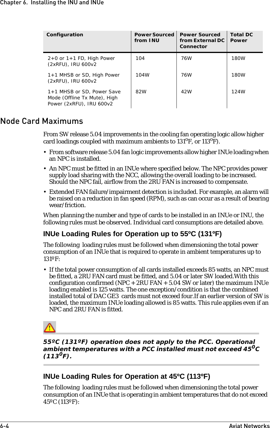 6-4 Aviat NetworksChapter 6.  Installing the INU and INUeNode Card MaximumsFrom SW release 5.04 improvements in the cooling fan operating logic allow higher card loadings coupled with maximum ambients to 131oF, or 113oF).• From software release 5.04 fan logic improvements allow higher INUe loading when an NPC is installed.• An NPC must be fitted in an INUe where specified below. The NPC provides power supply load sharing with the NCC, allowing the overall loading to be increased. Should the NPC fail, airflow from the 2RU FAN is increased to compensate.• Extended FAN failure/impairment detection is included. For example, an alarm will be raised on a reduction in fan speed (RPM), such as can occur as a result of bearing wear/friction.When planning the number and type of cards to be installed in an INUe or INU, the following rules must be observed. Individual card consumptions are detailed above.INUe Loading Rules for Operation up to 55ºC (131ºF)The following  loading rules must be followed when dimensioning the total power consumption of an INUe that is required to operate in ambient temperatures up to 131ºF:• If the total power consumption of all cards installed exceeds 85 watts, an NPC must be fitted, a 2RU FAN card must be fitted, and 5.04 or later SW loaded.With this configuration confirmed (NPC + 2RU FAN + 5.04 SW or later) the maximum INUe loading enabled is 125 watts. The one exception/condition is that the combined installed total of DAC GE3  cards must not exceed four.If an earlier version of SW is loaded, the maximum INUe loading allowed is 85 watts. This rule applies even if an NPC and 2RU FAN is fitted.55ºC (131ºF) operation does not apply to the PCC. Operational ambient temperatures with a PCC installed must not exceed 450C (1130F).INUe Loading Rules for Operation at 45ºC (113ºF)The following  loading rules must be followed when dimensioning the total power consumption of an INUe that is operating in ambient temperatures that do not exceed  45ºC (113ºF):2+0 or 1+1 FD, High Power (2xRFU), IRU 600v2 104 76W 180W1+1 MHSB or SD, High Power (2xRFU), IRU 600v2 104W 76W 180W1+1 MHSB or SD, Power Save Mode (Offline Tx Mute), High Power (2xRFU), IRU 600v282W 42W 124WConfiguration Power Sourced from INU Power Sourced from External DC ConnectorTotal DC Power