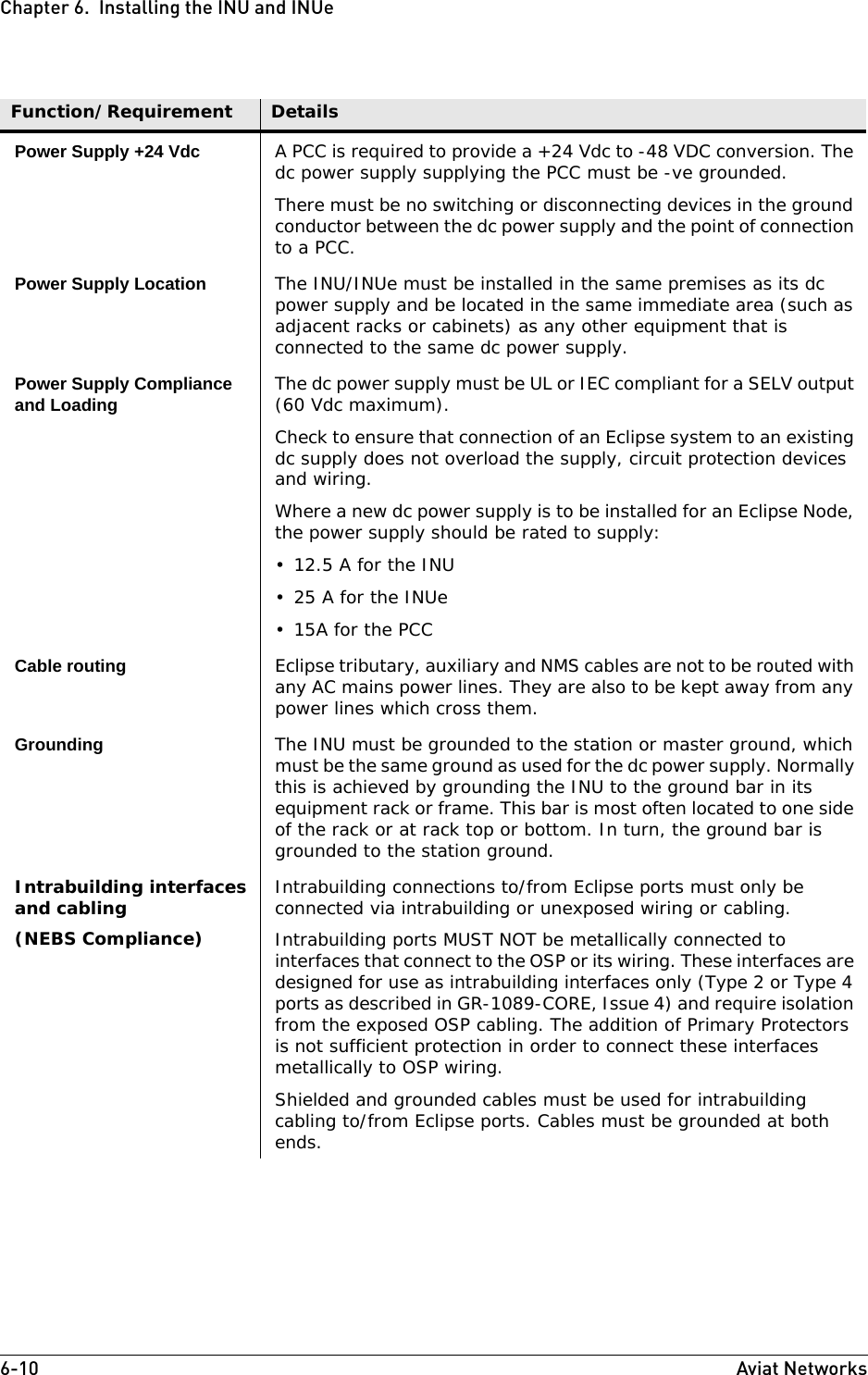 6-10 Aviat NetworksChapter 6.  Installing the INU and INUePower Supply +24 Vdc A PCC is required to provide a +24 Vdc to -48 VDC conversion. The dc power supply supplying the PCC must be -ve grounded.There must be no switching or disconnecting devices in the ground conductor between the dc power supply and the point of connection to a PCC.Power Supply Location The INU/INUe must be installed in the same premises as its dc power supply and be located in the same immediate area (such as adjacent racks or cabinets) as any other equipment that is connected to the same dc power supply.Power Supply Compliance and Loading The dc power supply must be UL or IEC compliant for a SELV output (60 Vdc maximum). Check to ensure that connection of an Eclipse system to an existing dc supply does not overload the supply, circuit protection devices and wiring. Where a new dc power supply is to be installed for an Eclipse Node, the power supply should be rated to supply:• 12.5 A for the INU•25A for the INUe•15A for the PCCCable routing Eclipse tributary, auxiliary and NMS cables are not to be routed with any AC mains power lines. They are also to be kept away from any power lines which cross them.Grounding The INU must be grounded to the station or master ground, which must be the same ground as used for the dc power supply. Normally this is achieved by grounding the INU to the ground bar in its equipment rack or frame. This bar is most often located to one side of the rack or at rack top or bottom. In turn, the ground bar is grounded to the station ground.Intrabuilding interfaces and cabling(NEBS Compliance)Intrabuilding connections to/from Eclipse ports must only be connected via intrabuilding or unexposed wiring or cabling.Intrabuilding ports MUST NOT be metallically connected to interfaces that connect to the OSP or its wiring. These interfaces are designed for use as intrabuilding interfaces only (Type 2 or Type 4 ports as described in GR-1089-CORE, Issue 4) and require isolation from the exposed OSP cabling. The addition of Primary Protectors is not sufficient protection in order to connect these interfaces metallically to OSP wiring.Shielded and grounded cables must be used for intrabuilding cabling to/from Eclipse ports. Cables must be grounded at both ends.Function/Requirement Details